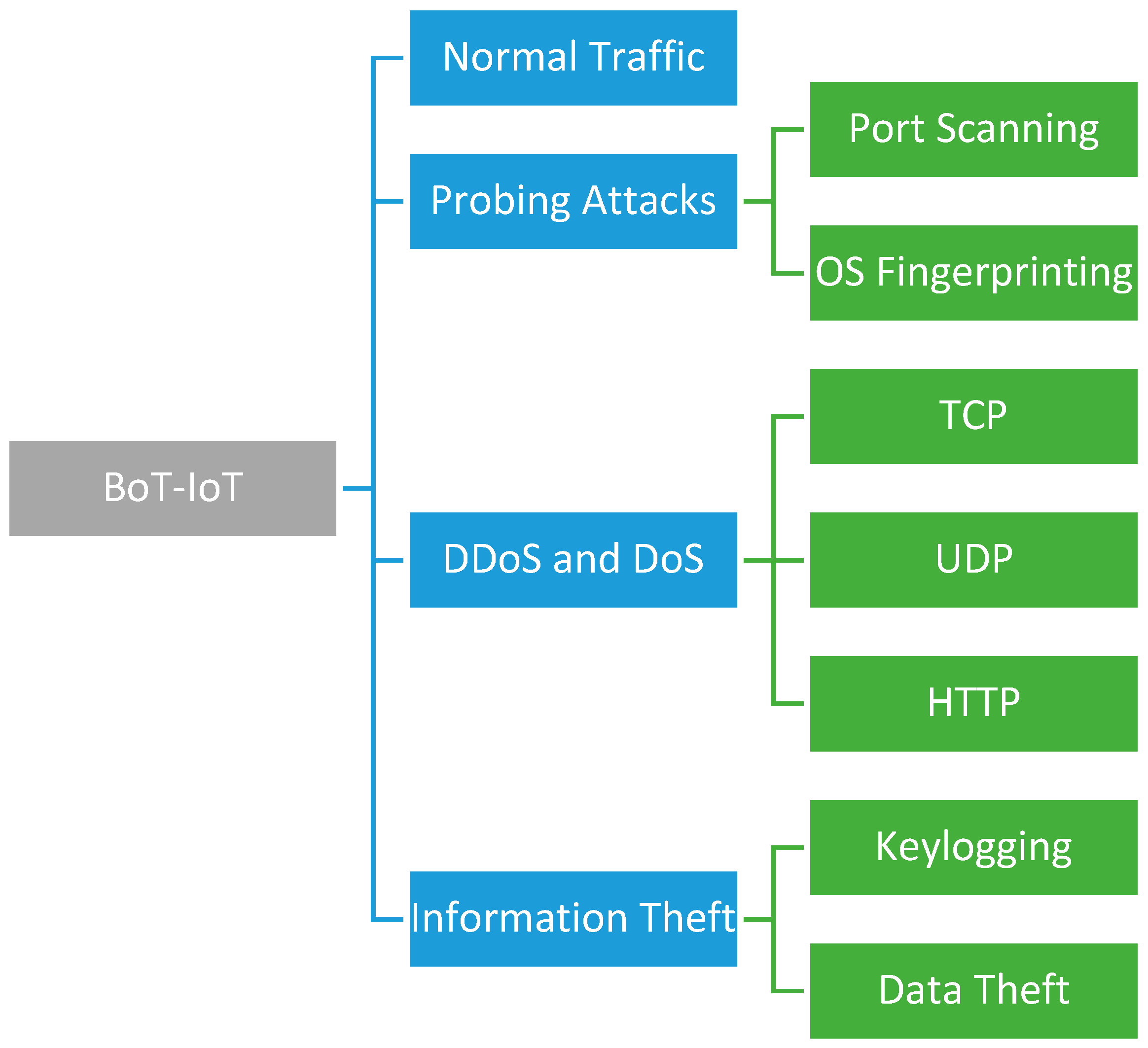 Applsci 13 09822 g002