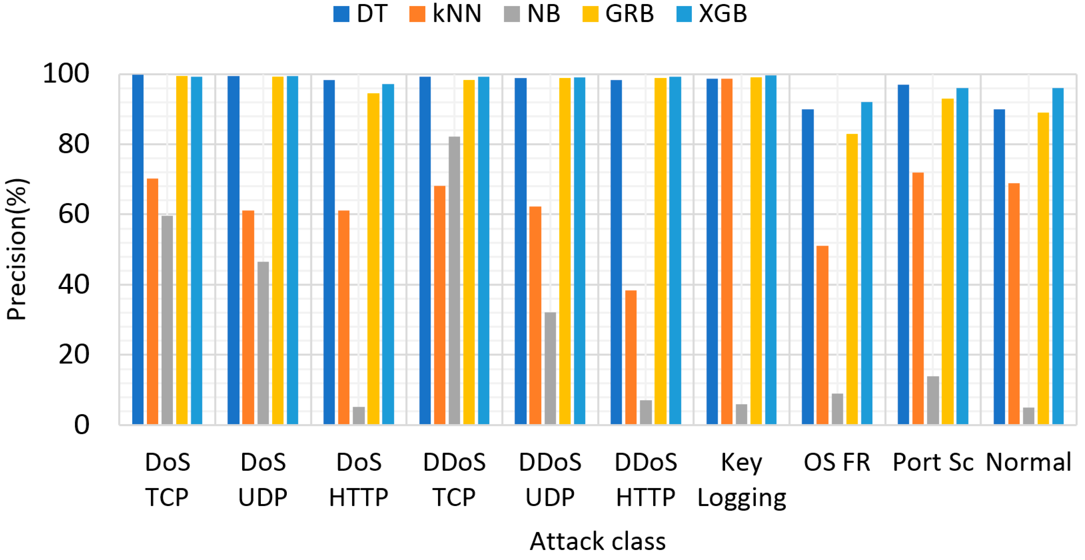 Applsci 13 09822 g007