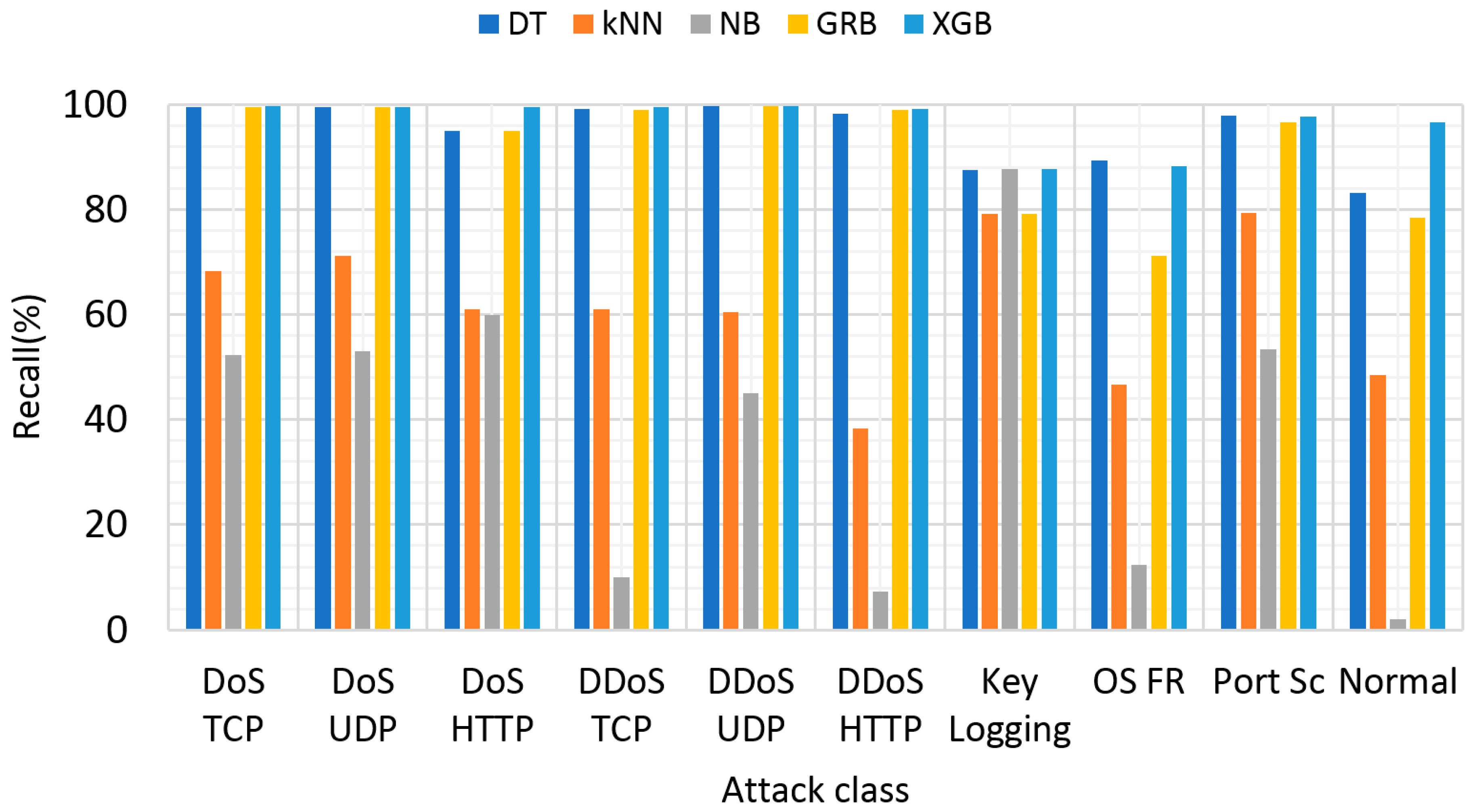Applsci 13 09822 g008