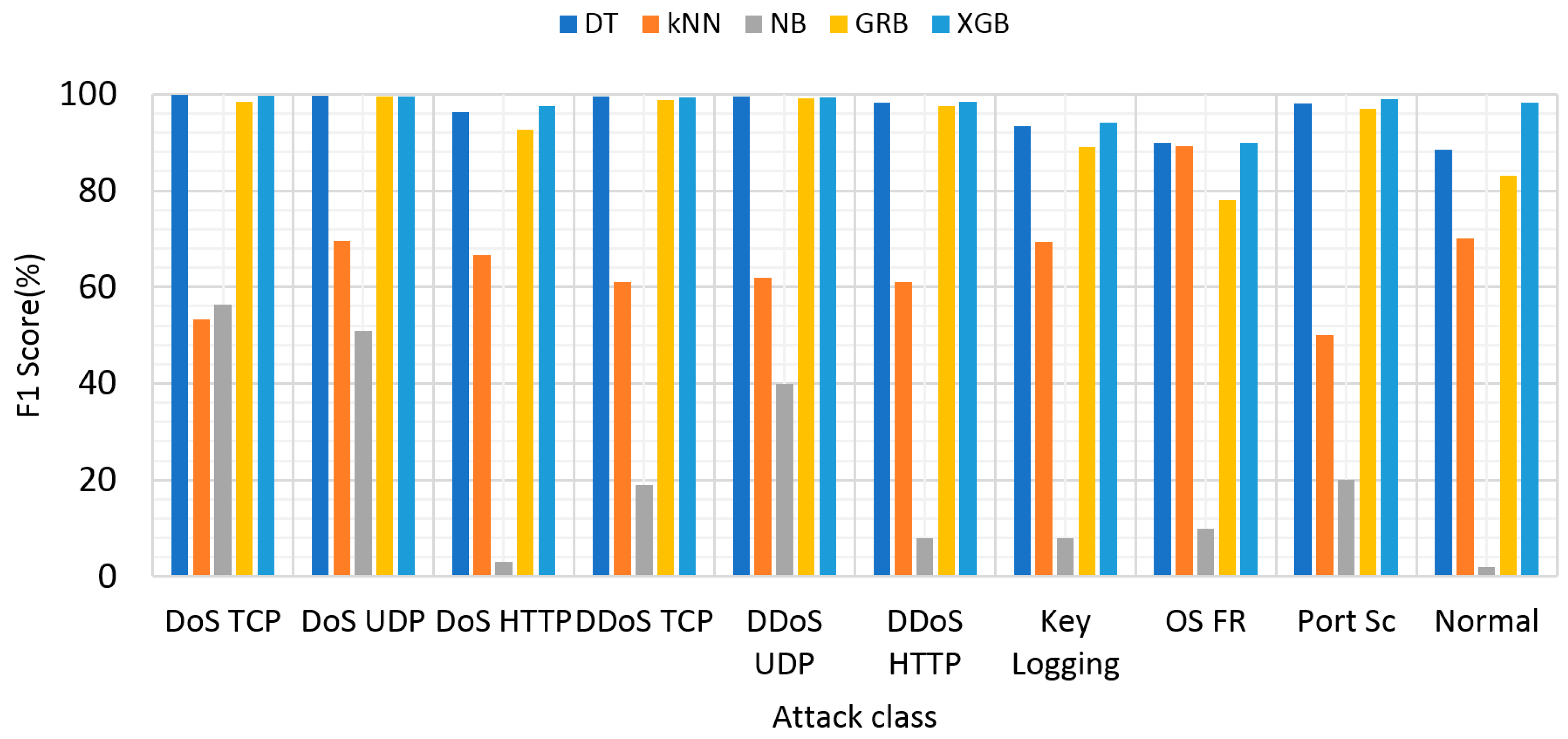 Applsci 13 09822 g009