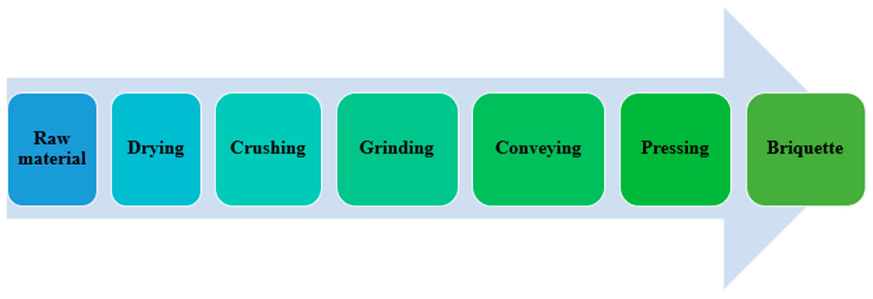 Applsci 13 09826 g002