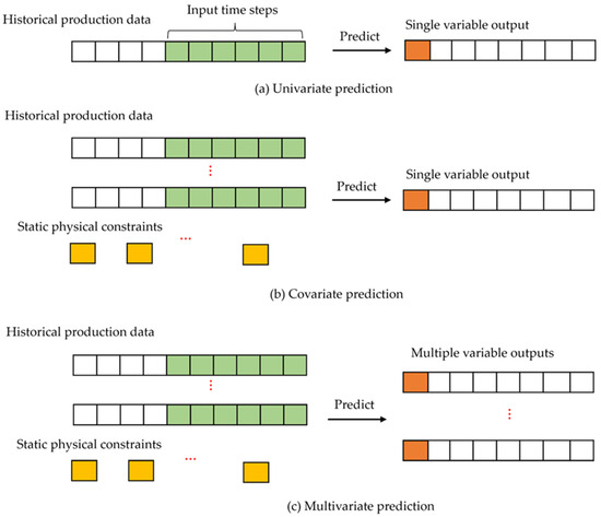 Applied Sciences | Free Full-Text | Enhancing Production Prediction in ...