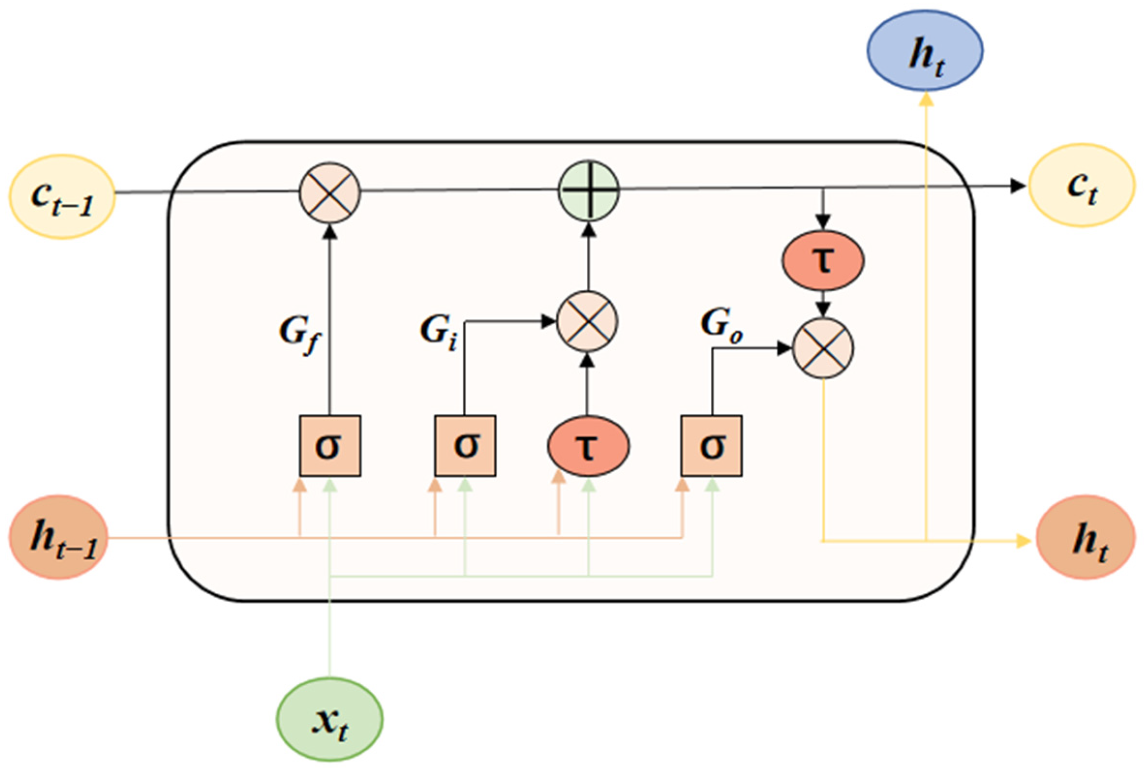 Applsci 13 09827 g002