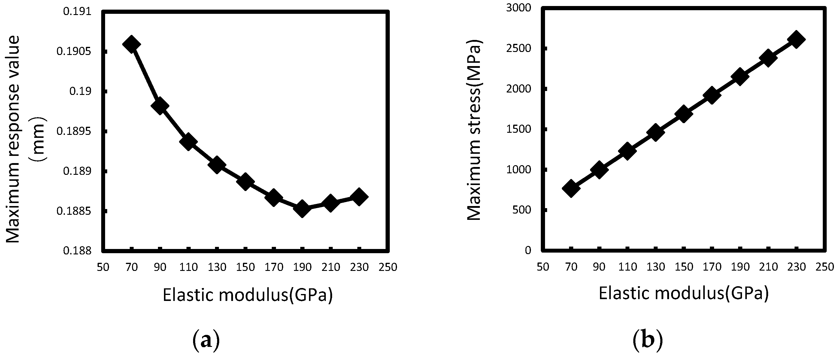 Applsci 13 09829 g007