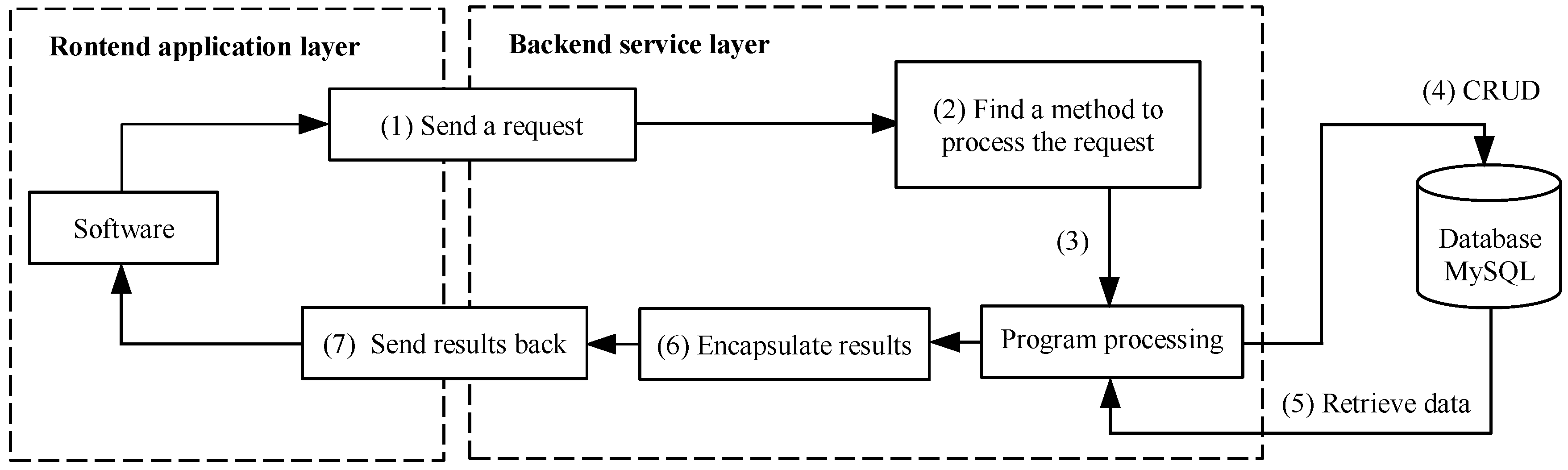 Applsci 13 09830 g005