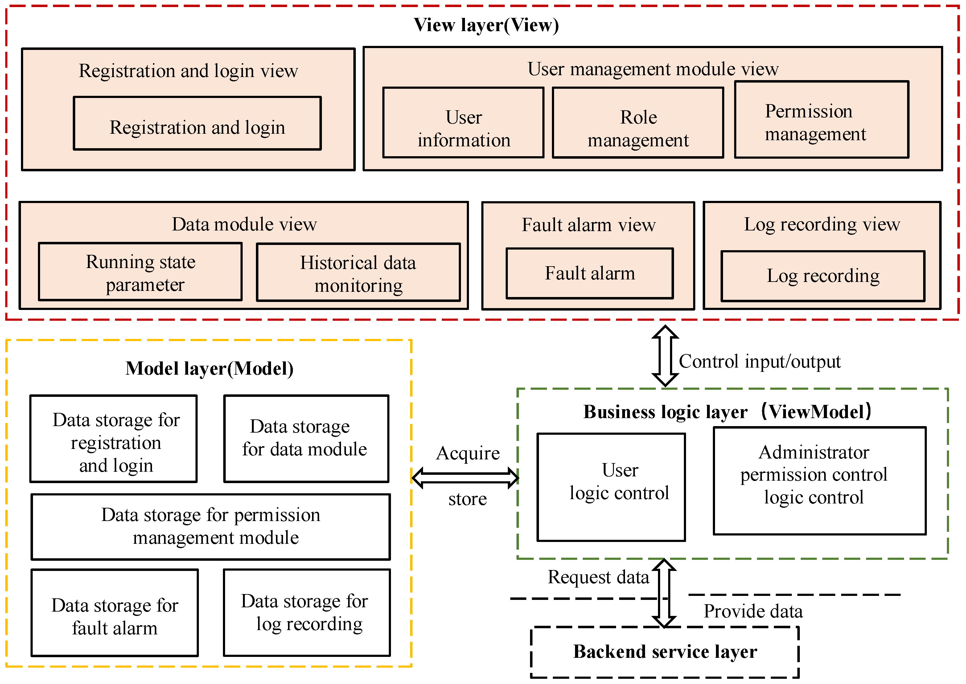 Applsci 13 09830 g007