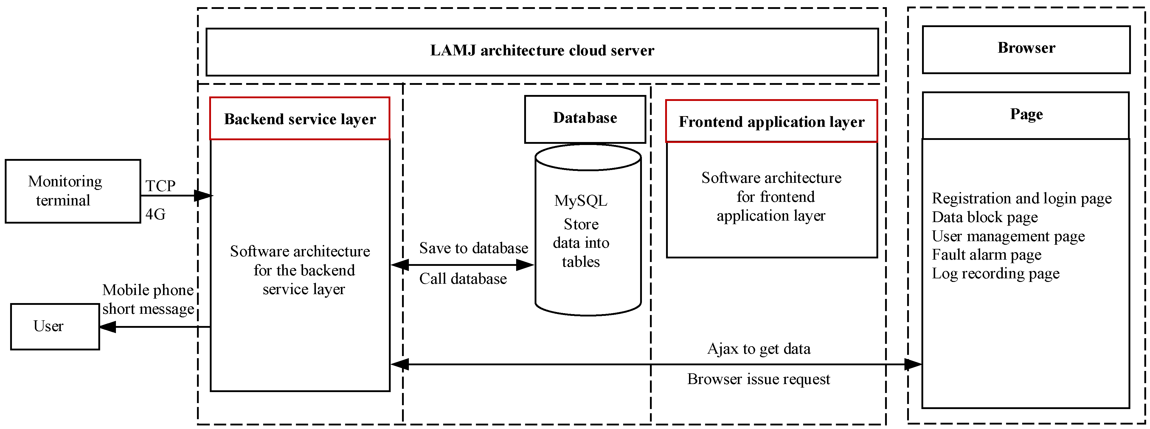 Applsci 13 09830 g009