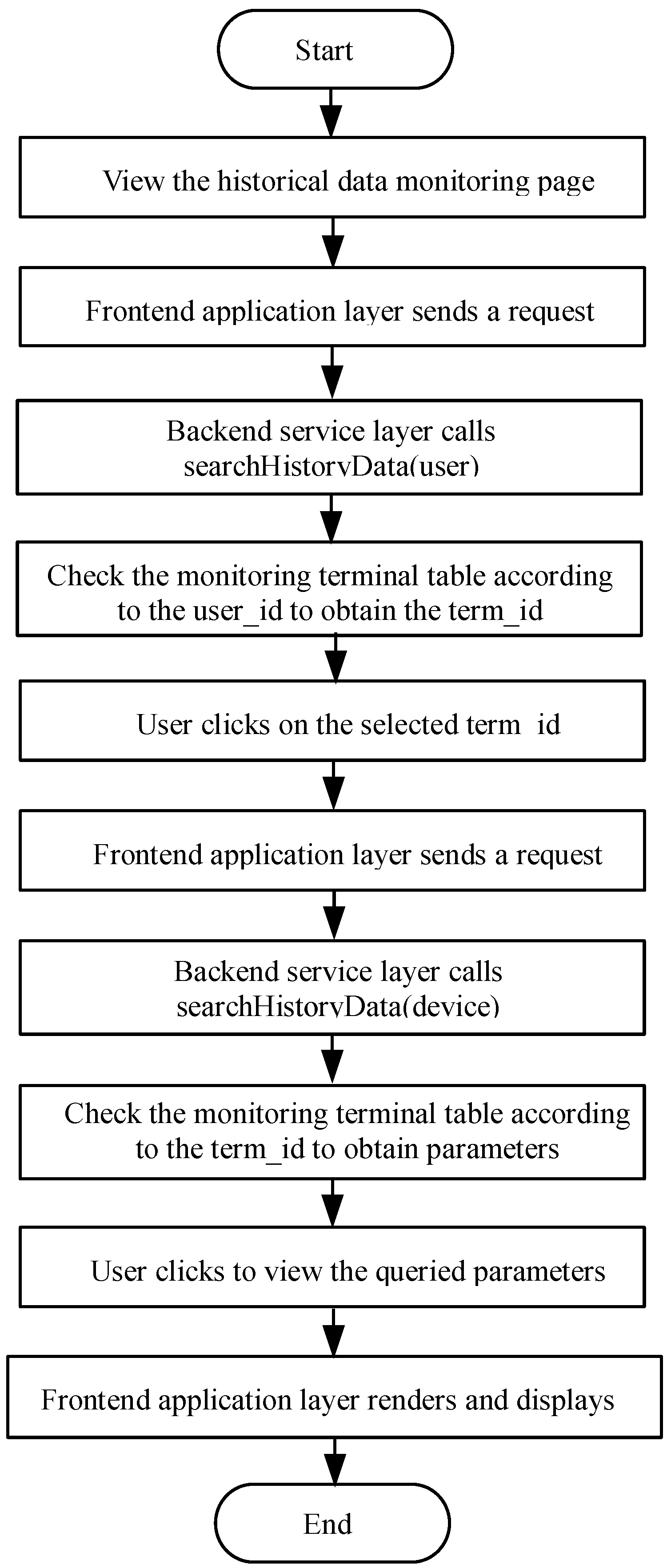 Applsci 13 09830 g015