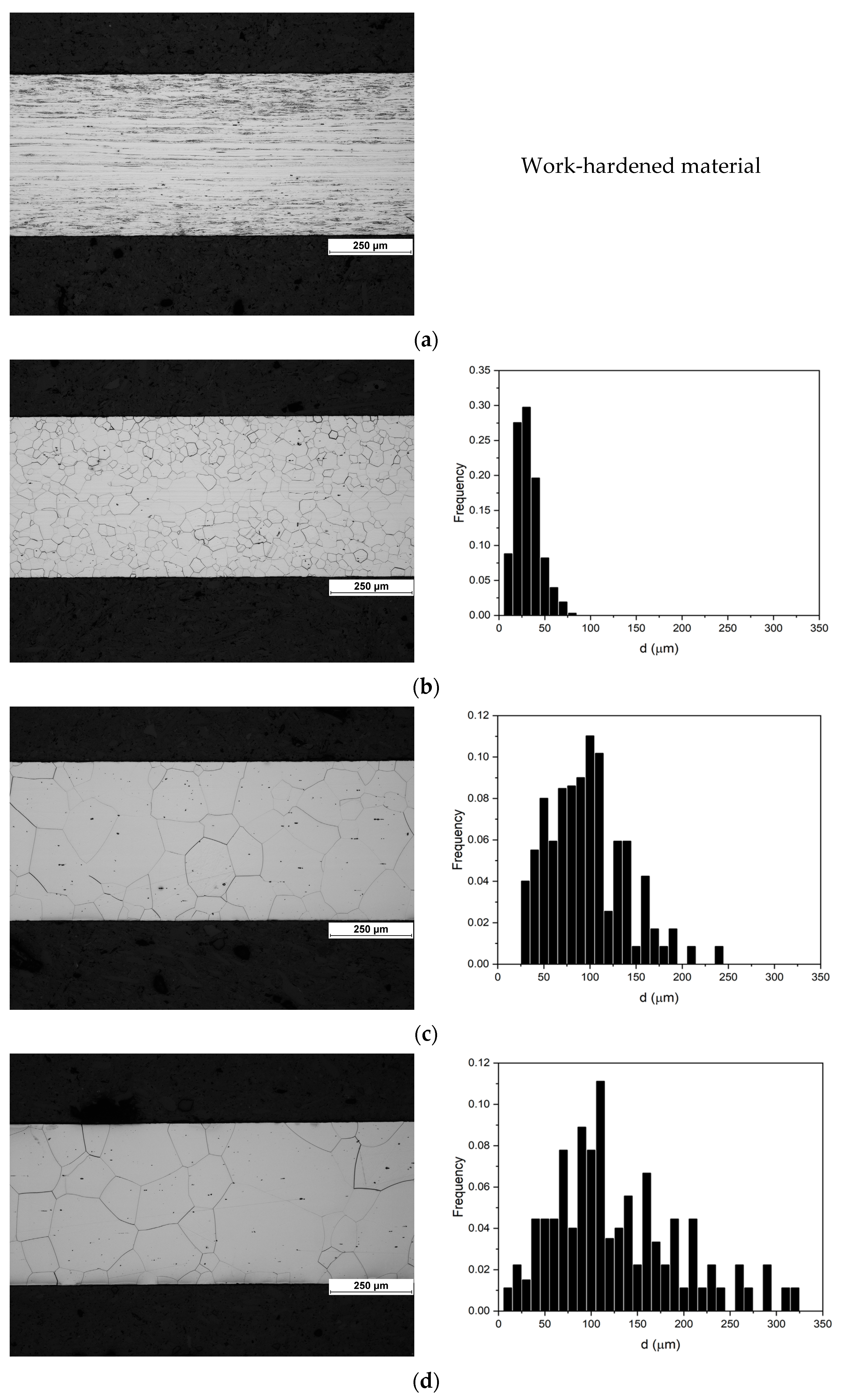 Applsci 13 09833 g002