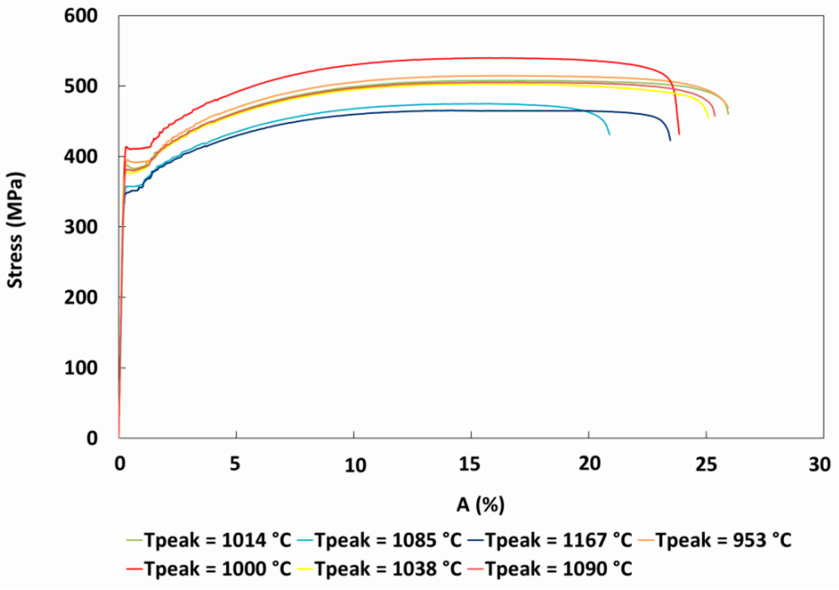 Applsci 13 09833 g007