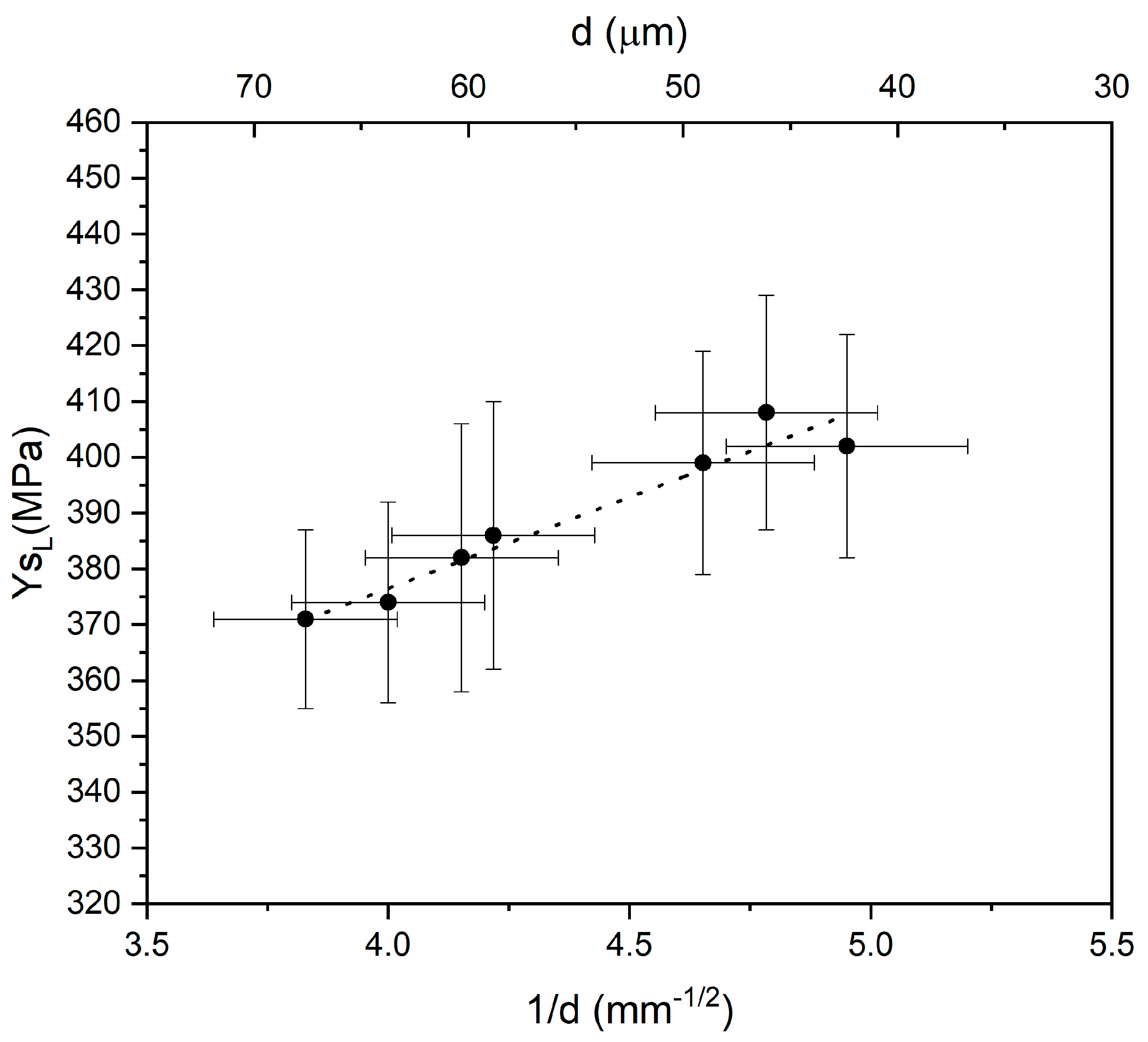 Applsci 13 09833 g008