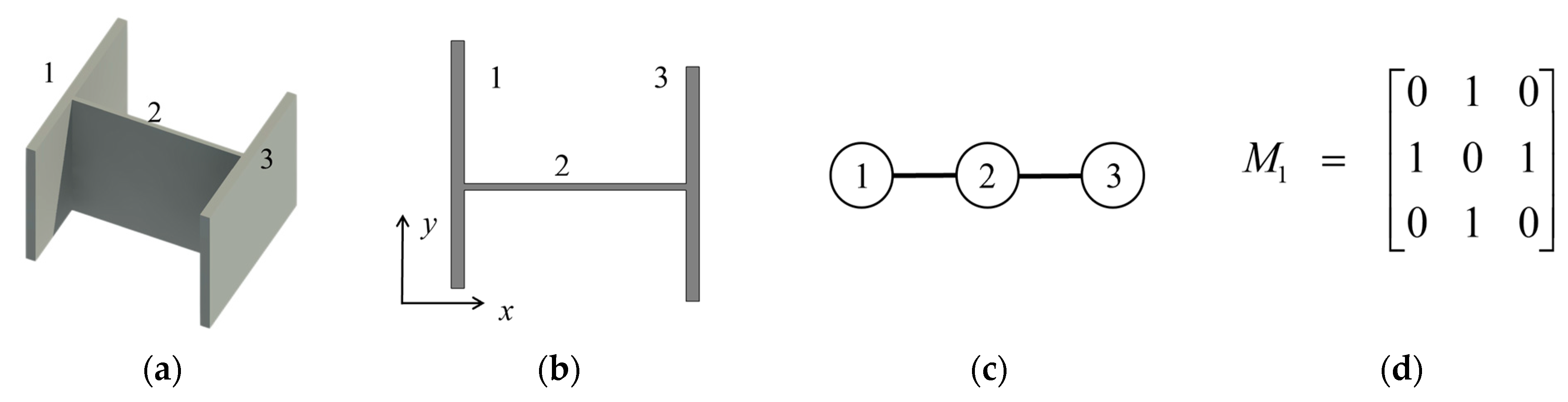 Applied Sciences | Free Full-Text | Graph Database and Matrix-Based ...