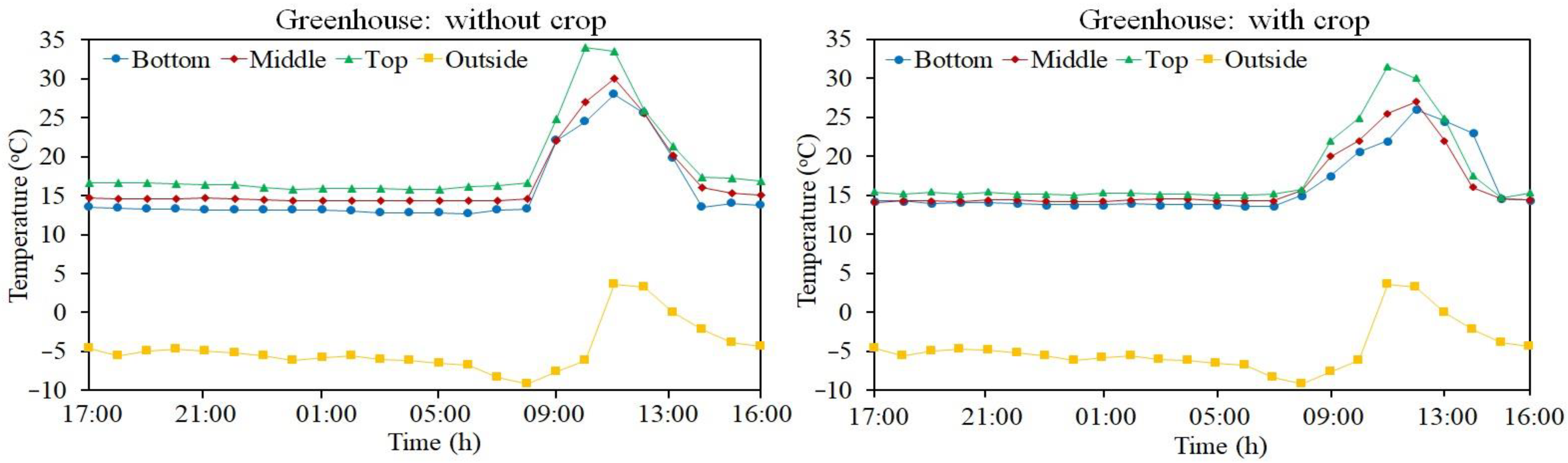 Applsci 13 09835 g005