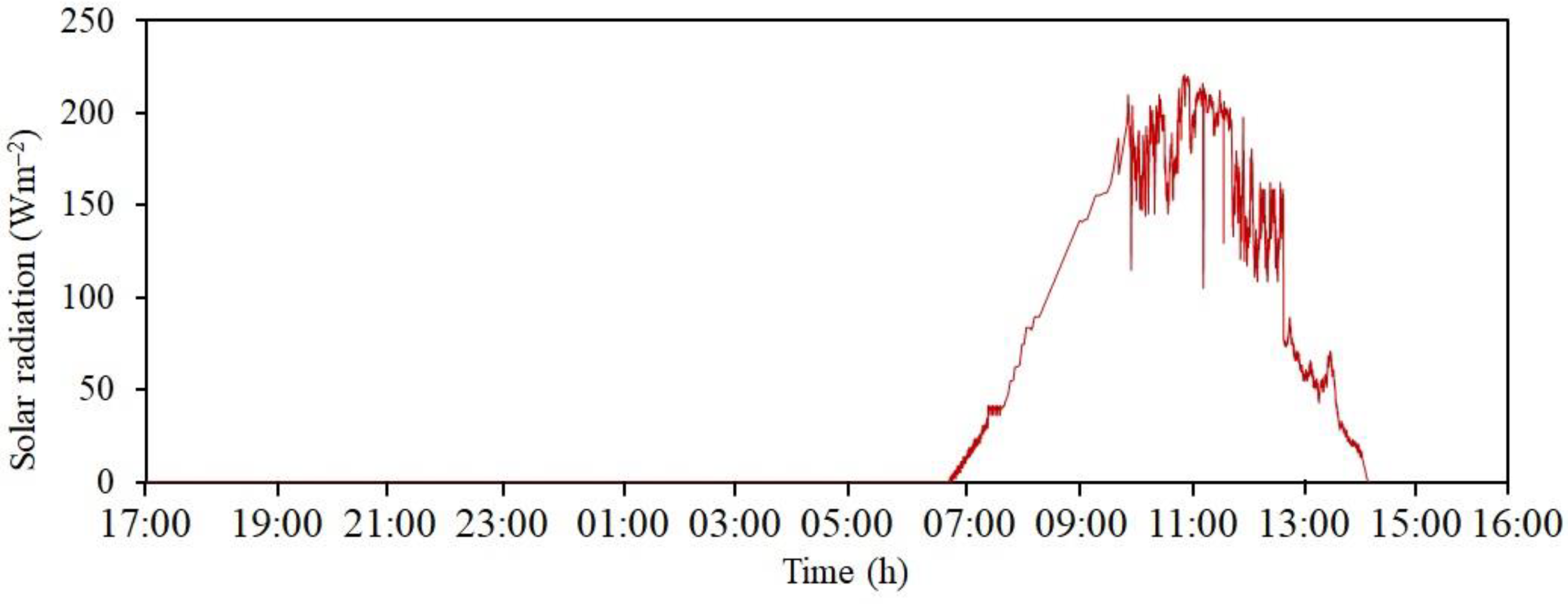Applsci 13 09835 g012