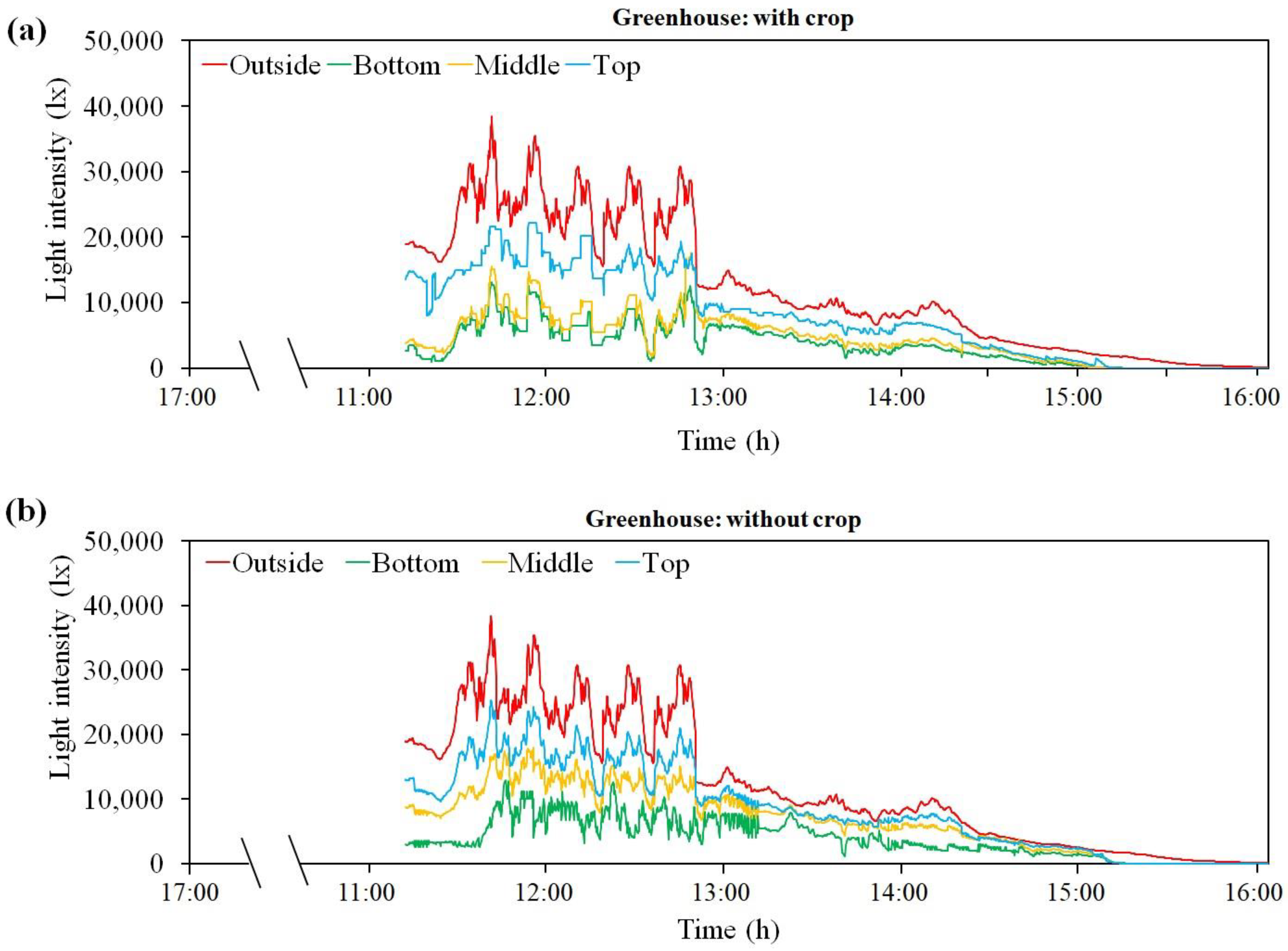 Applsci 13 09835 g013