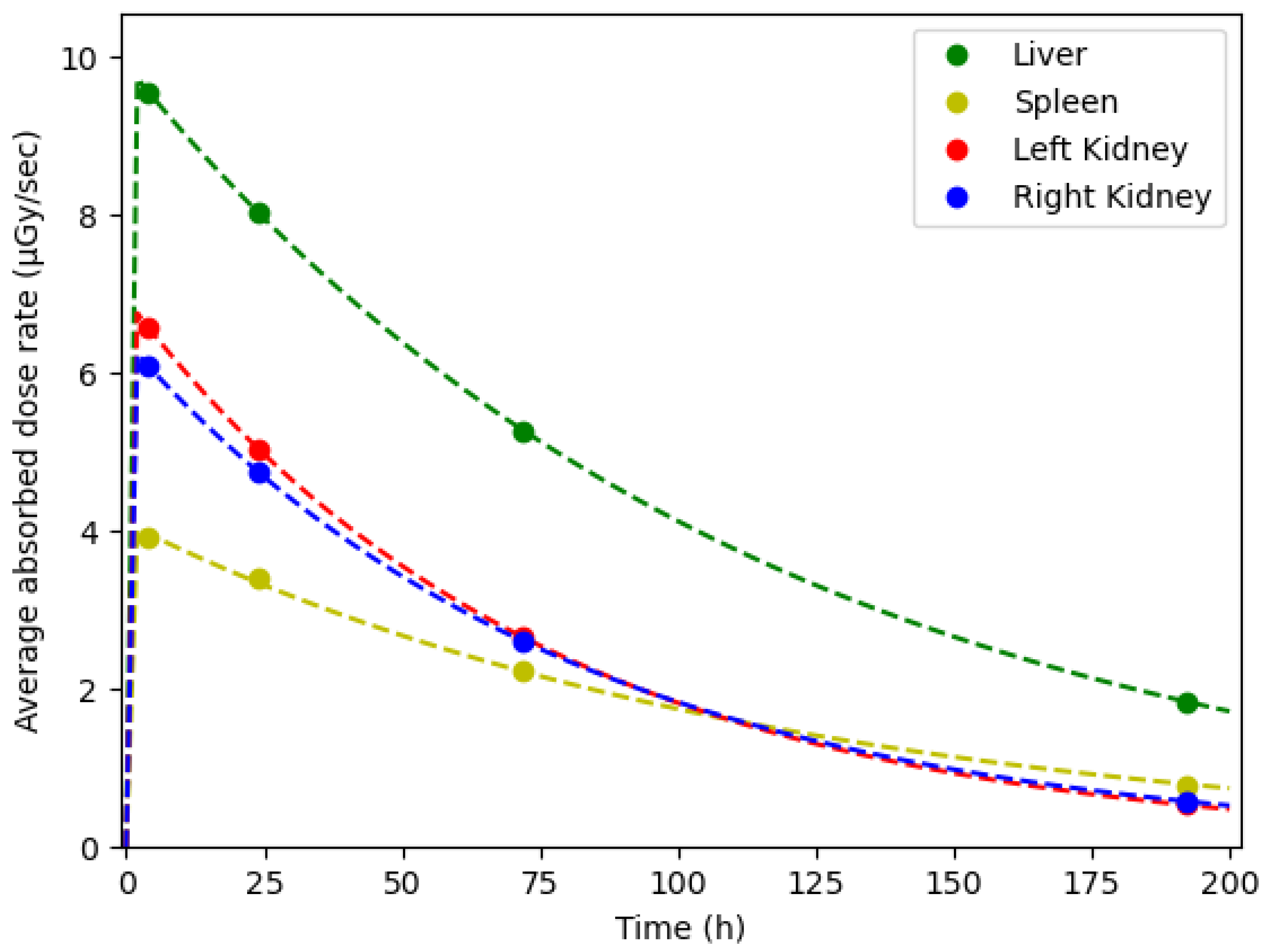 Applsci 13 09836 g003