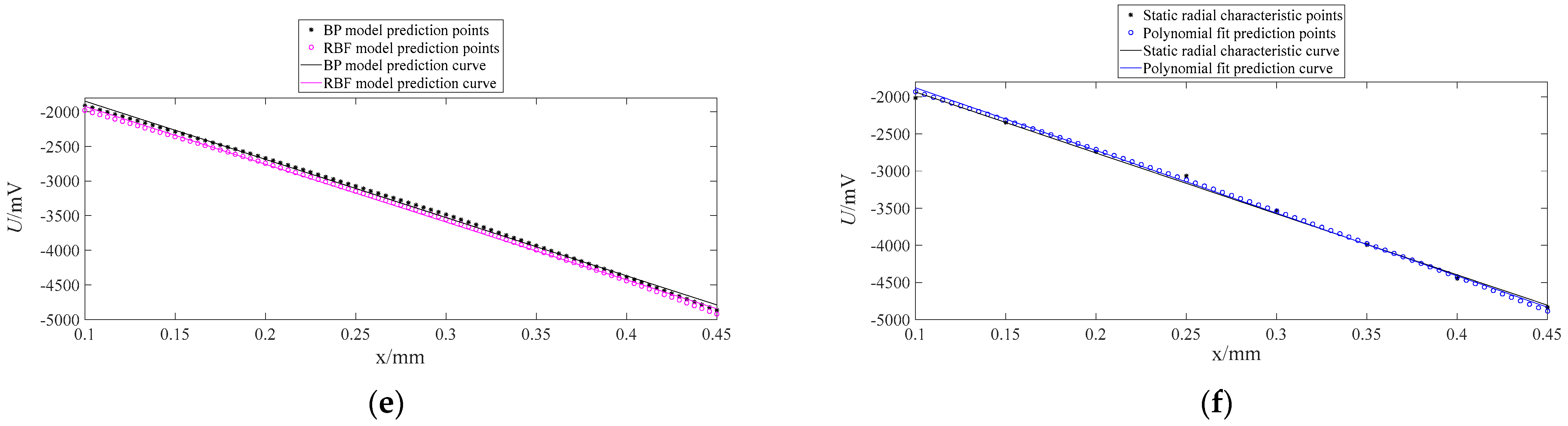 Applsci 13 09838 g005b