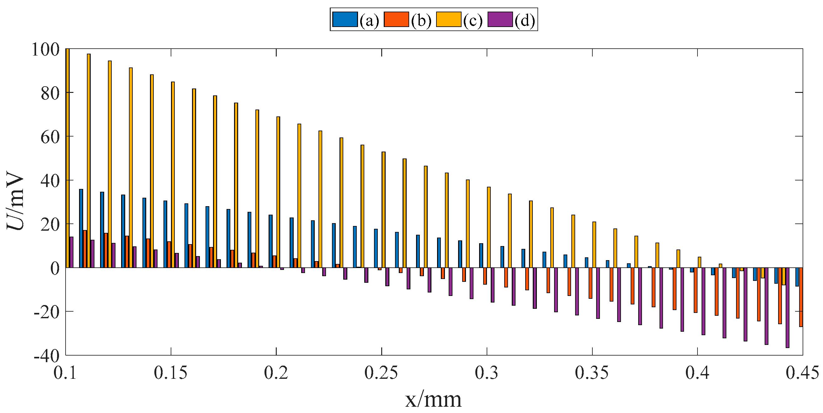 Applsci 13 09838 g007
