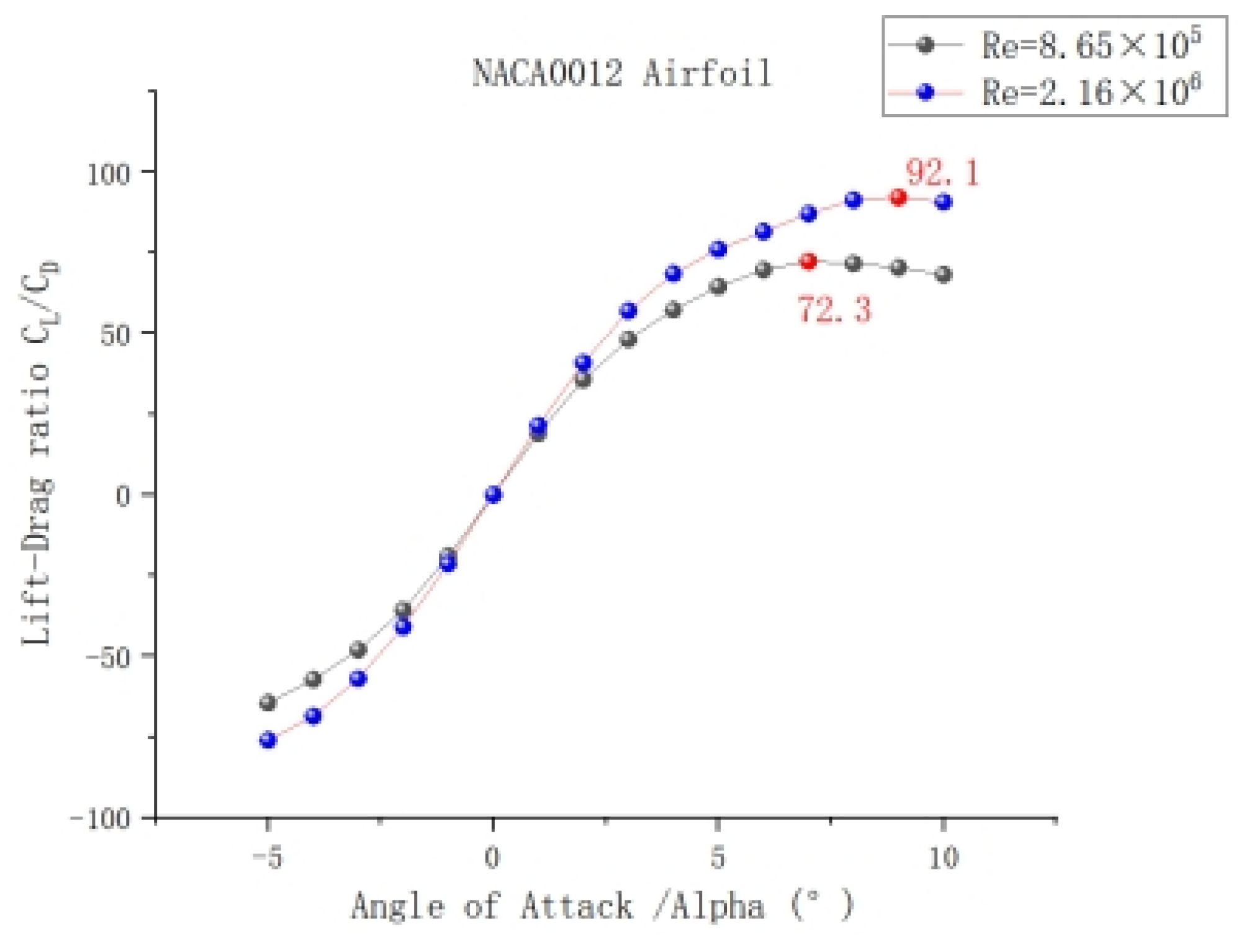 Applsci 13 09846 g007