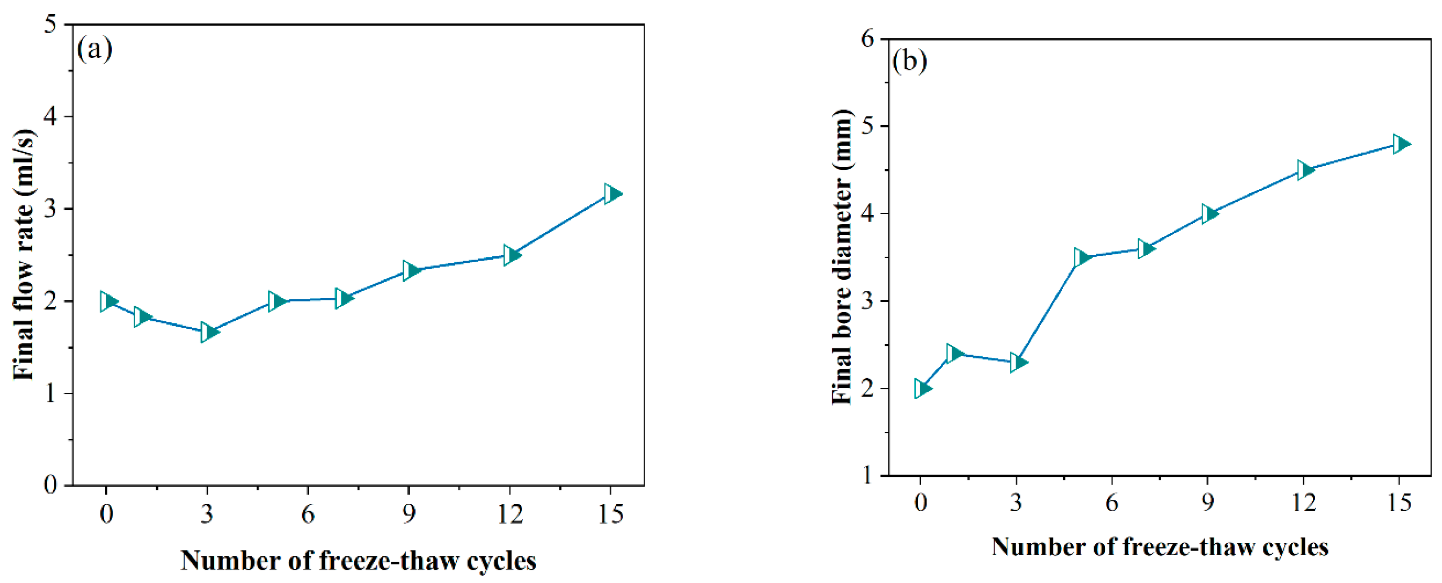 Applsci 13 09849 g004