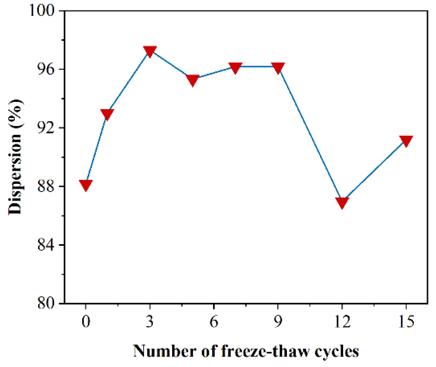 Applsci 13 09849 g006
