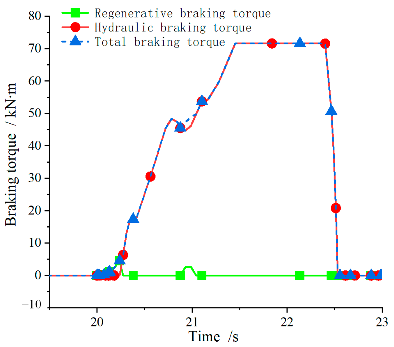 Applsci 13 09853 g007