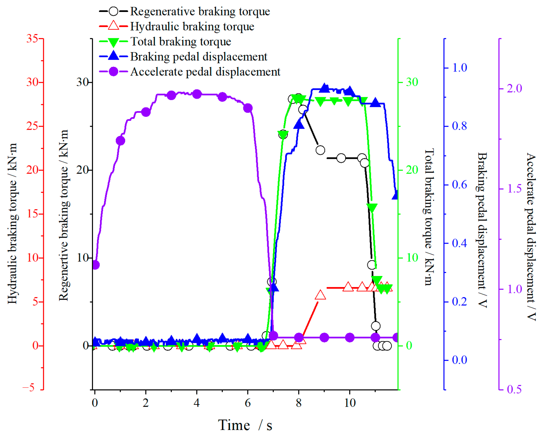 Applsci 13 09853 g012