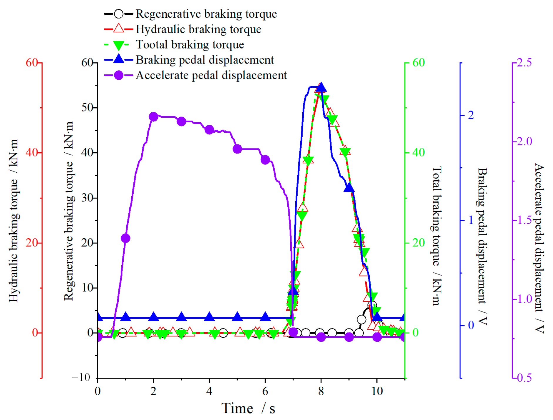 Applsci 13 09853 g013