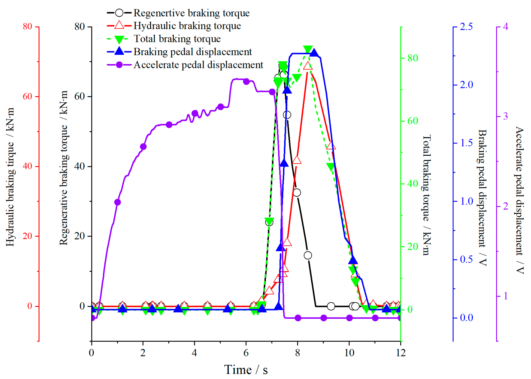 Applsci 13 09853 g014