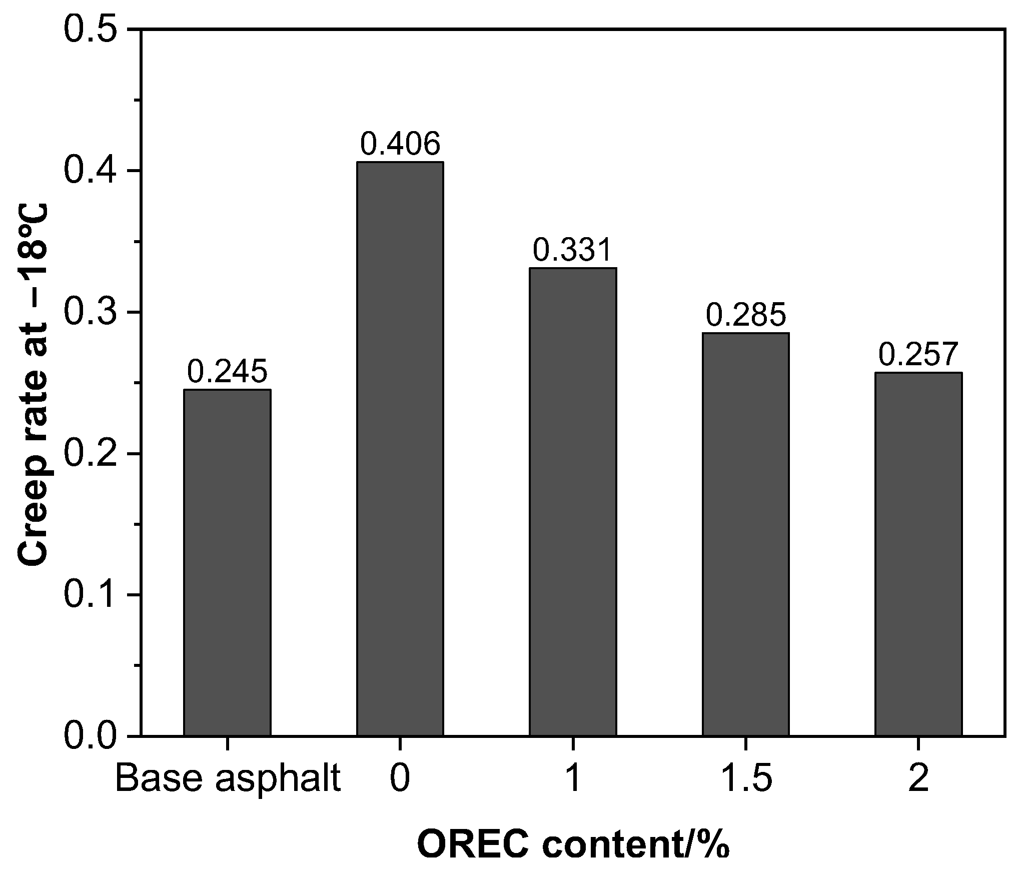 Applsci 13 09856 g007