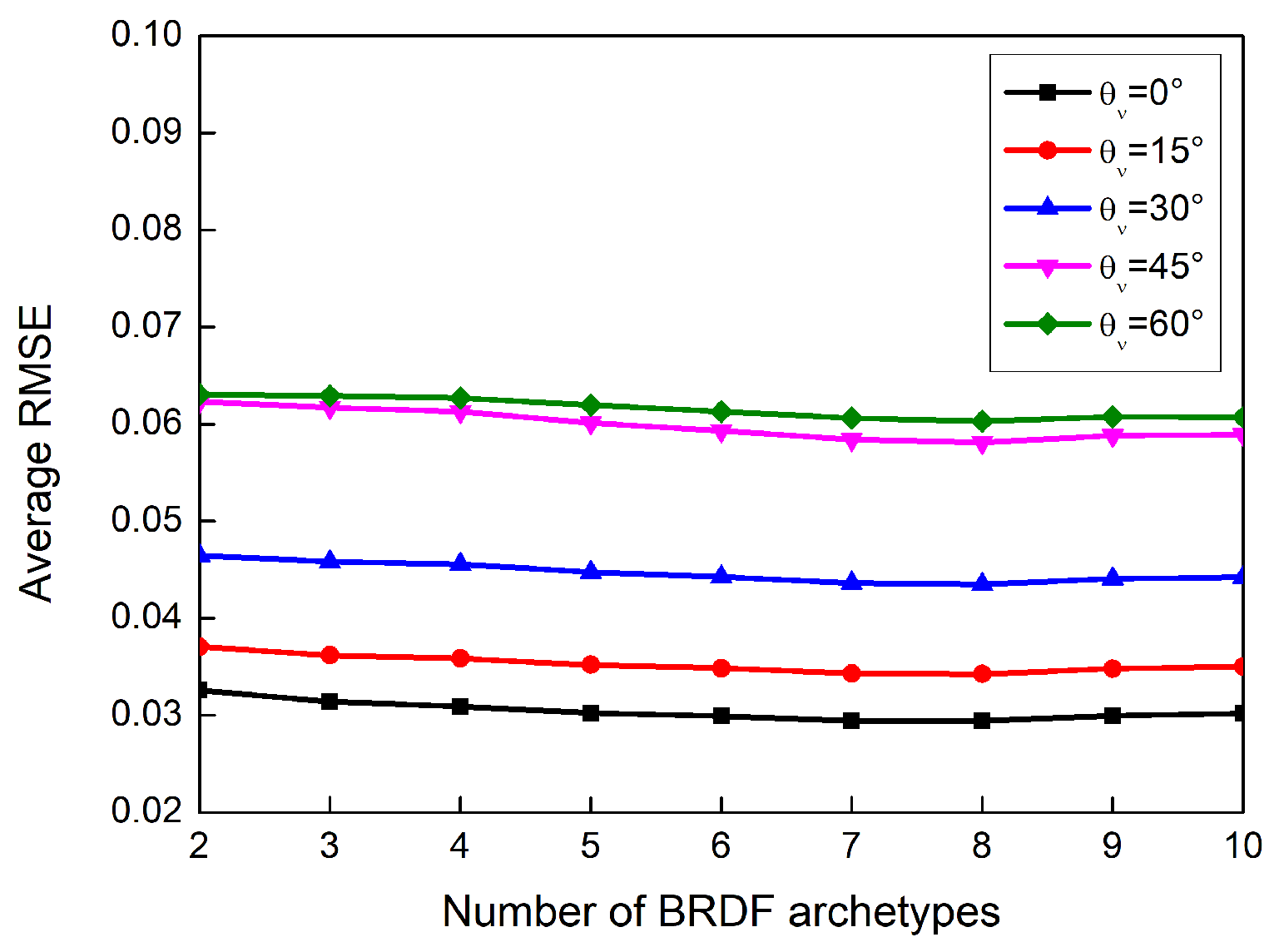 Applsci 13 09859 g007