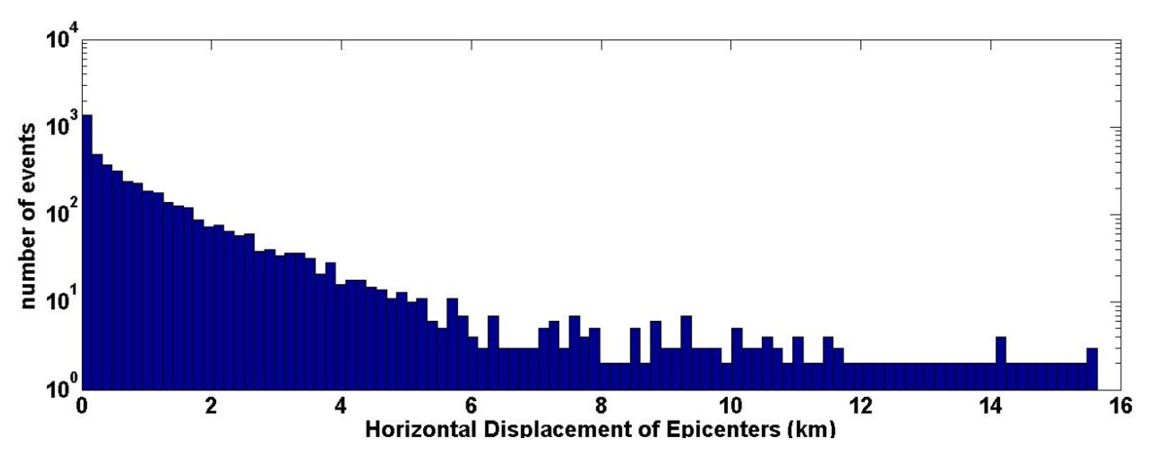 Applsci 13 09860 g008