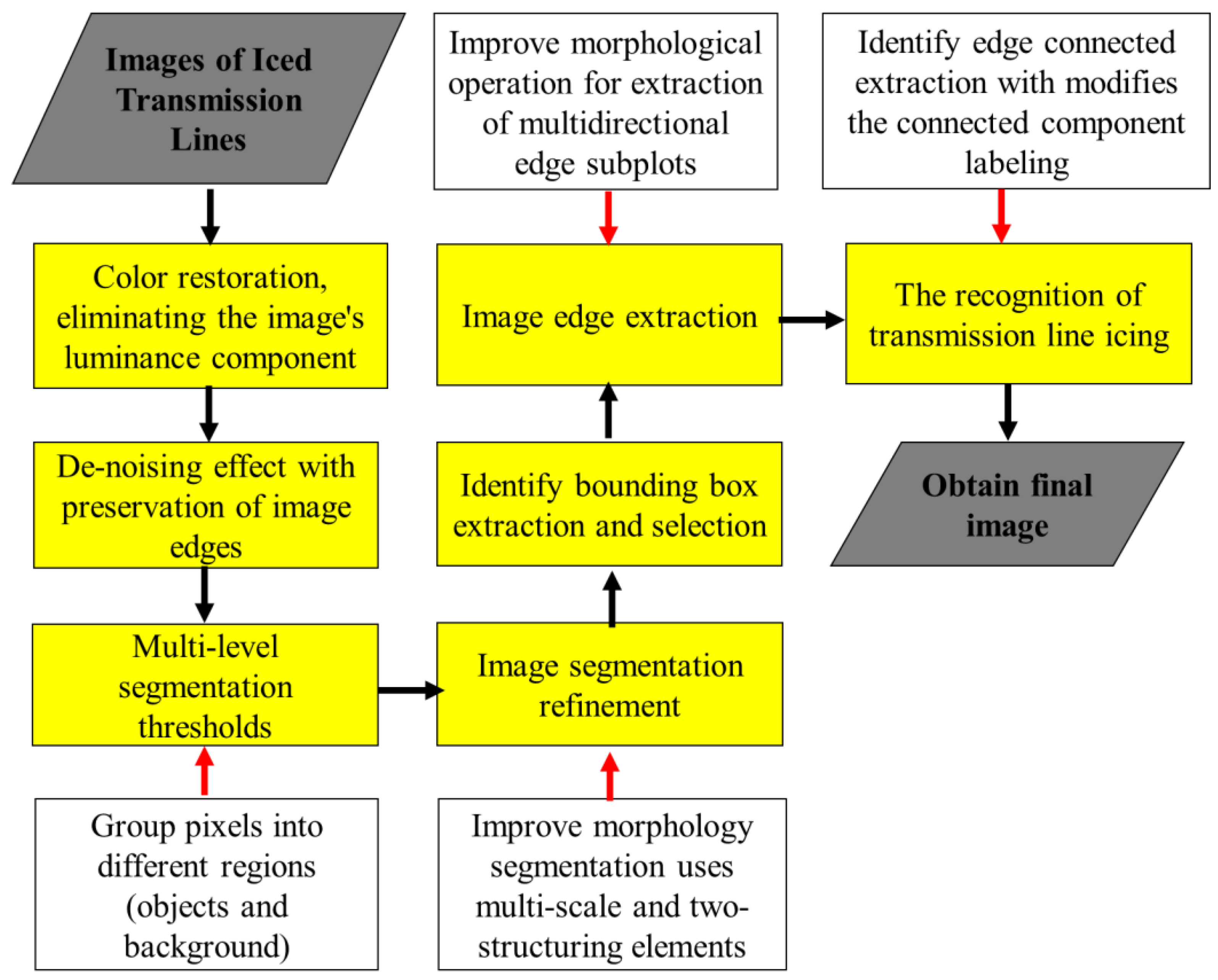 Applsci 13 09862 g002