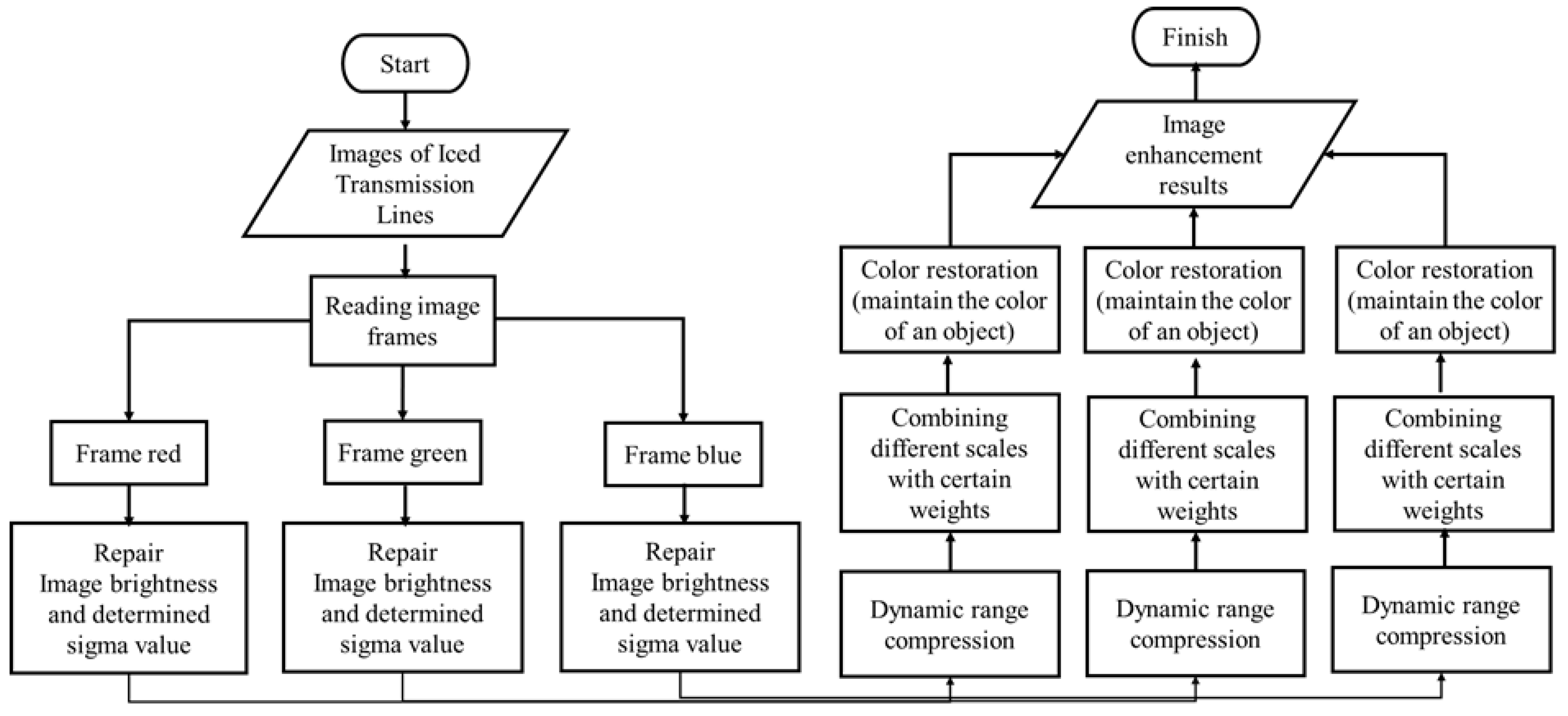 Applsci 13 09862 g003