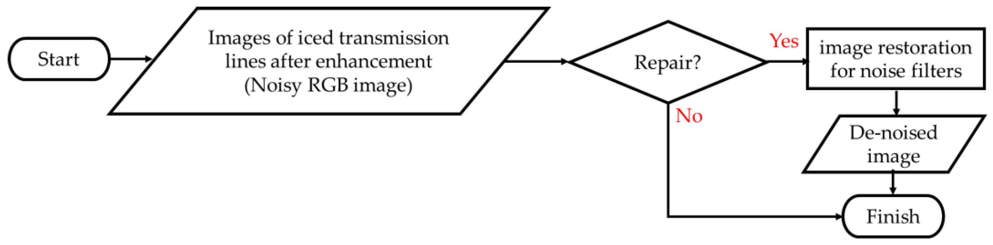 Applsci 13 09862 g004