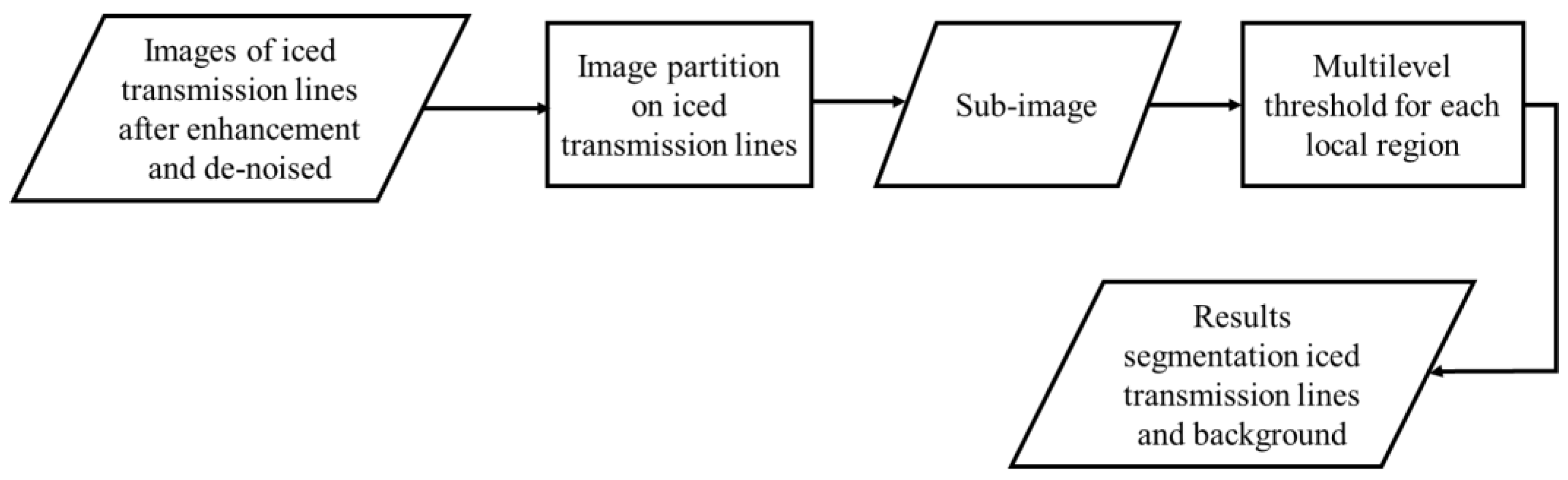 Applsci 13 09862 g005