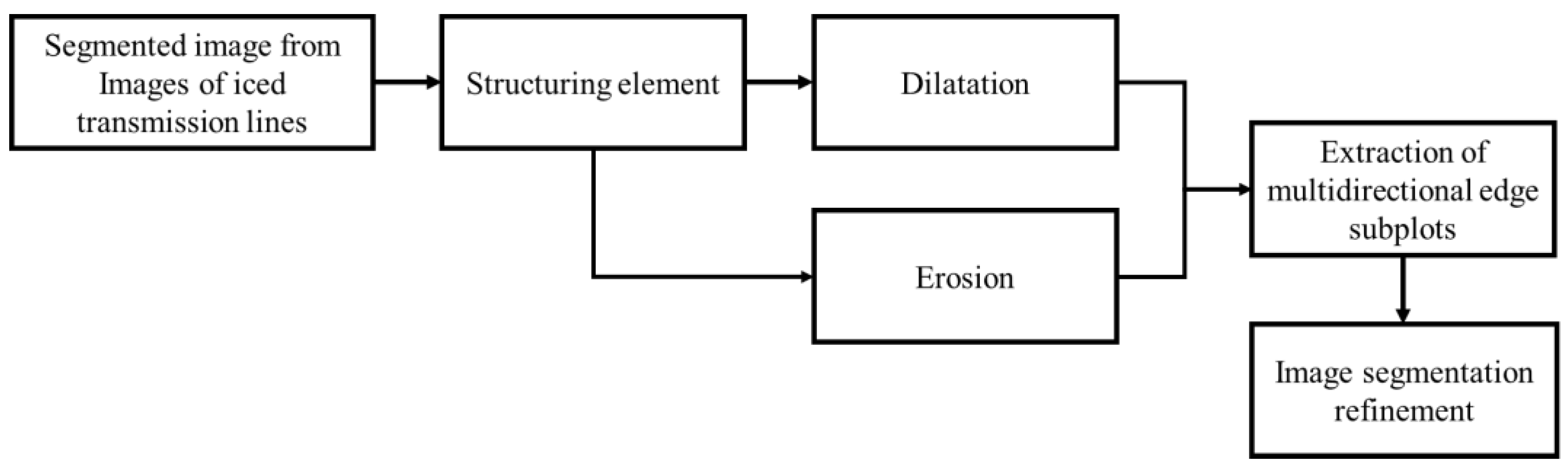 Applsci 13 09862 g007