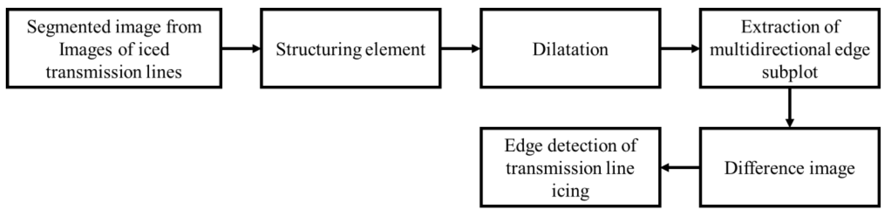 Applsci 13 09862 g011