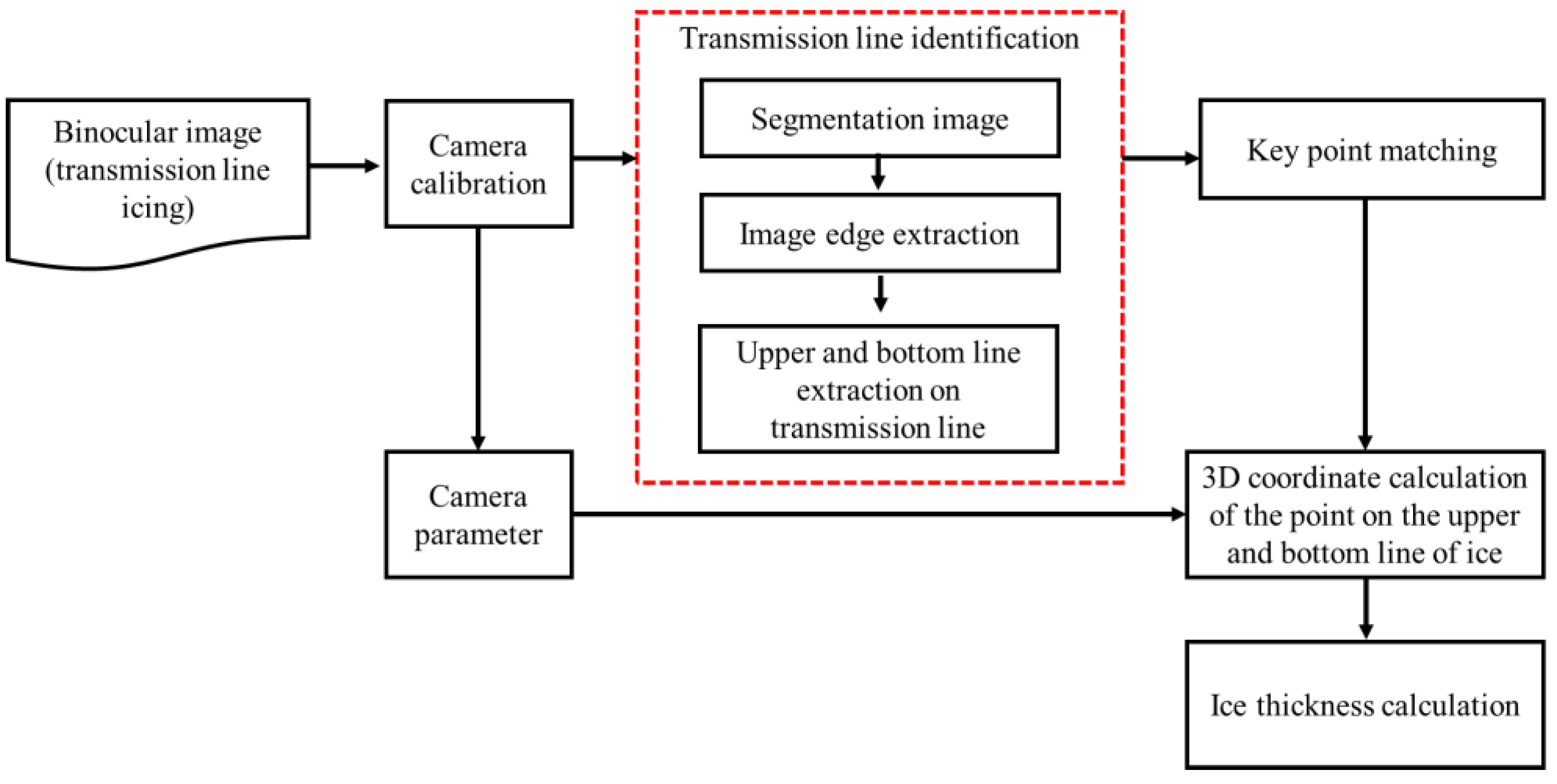 Applsci 13 09862 g014
