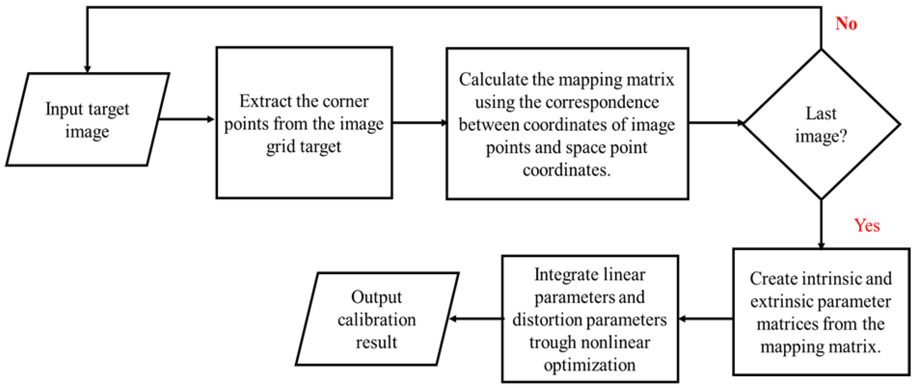Applsci 13 09862 g015