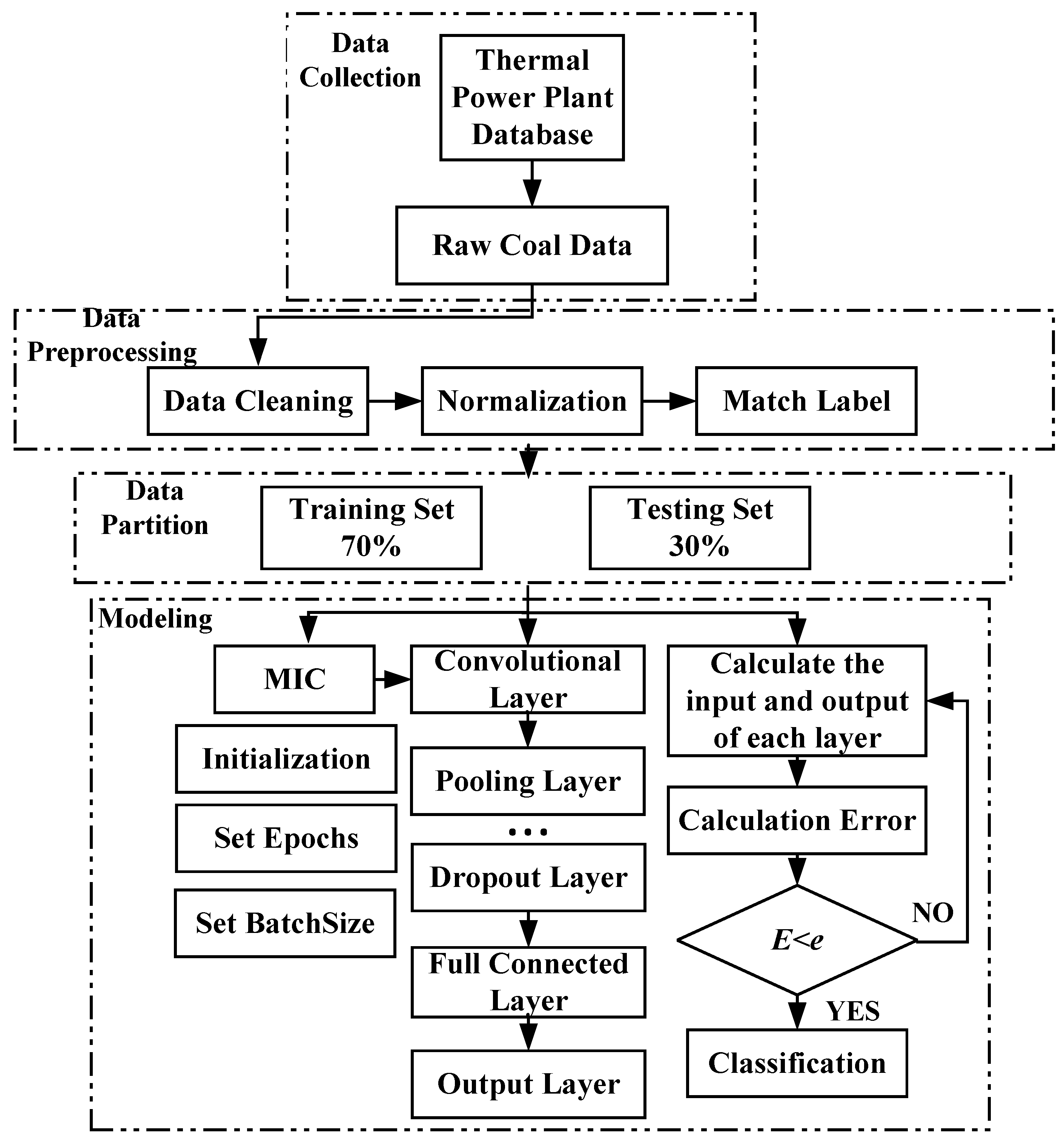 Applsci 13 09867 g003