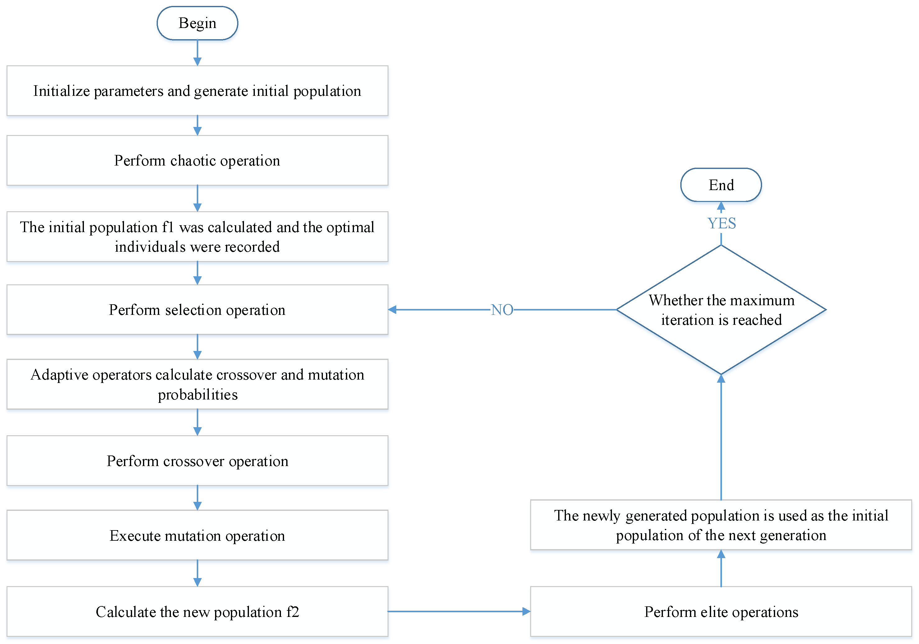 Applsci 13 09870 g002
