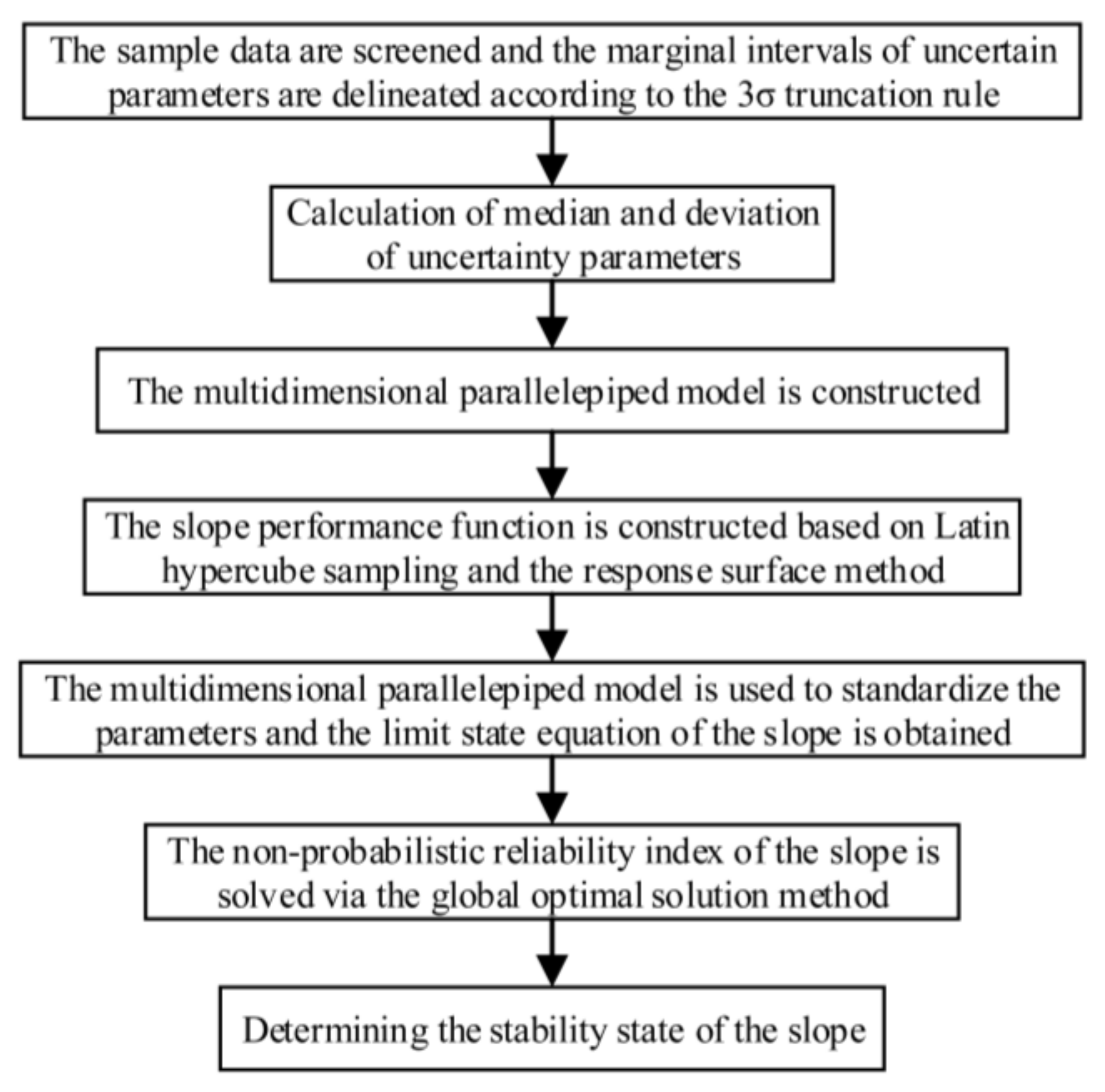 Applsci 13 09874 g004
