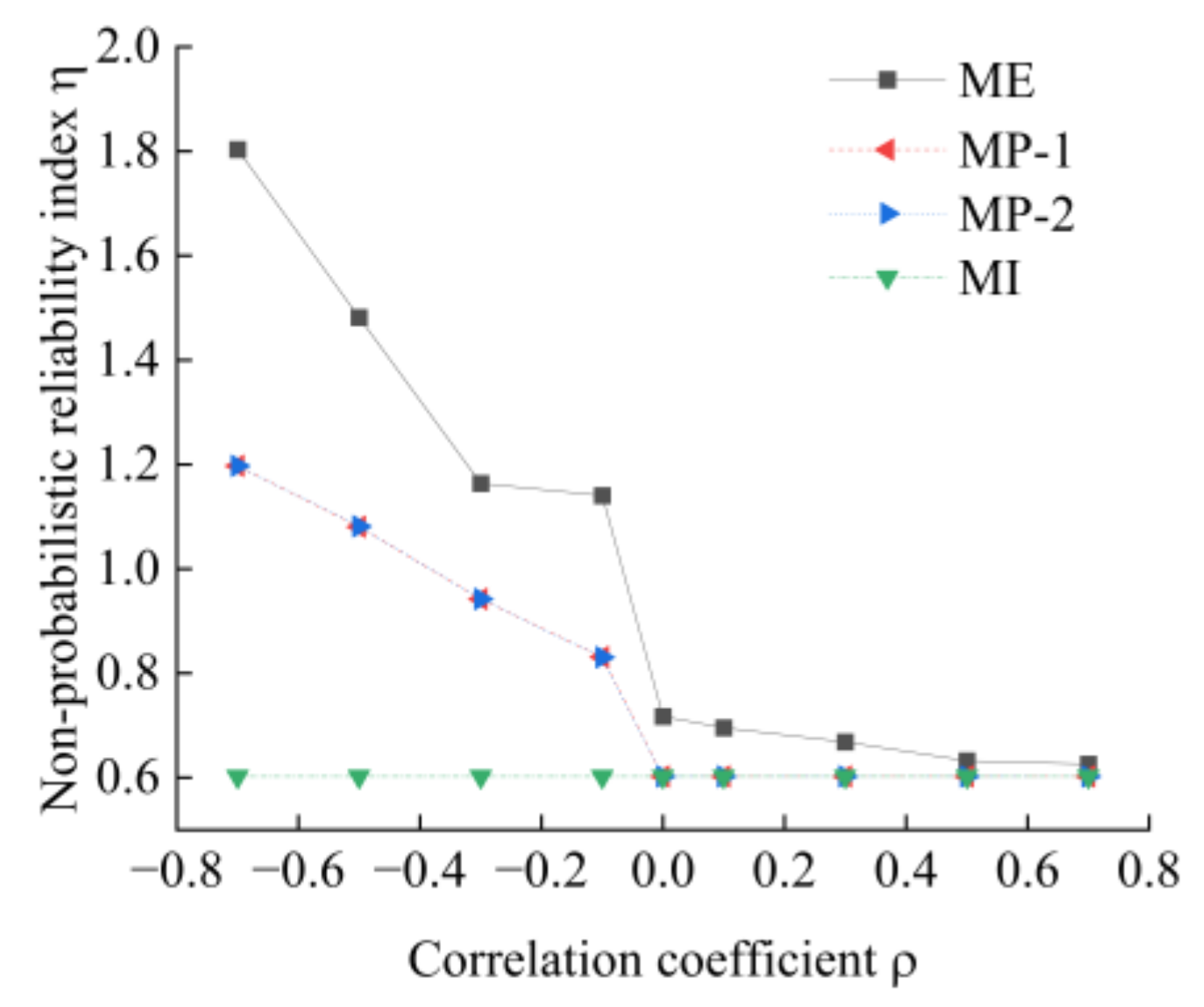Applsci 13 09874 g006