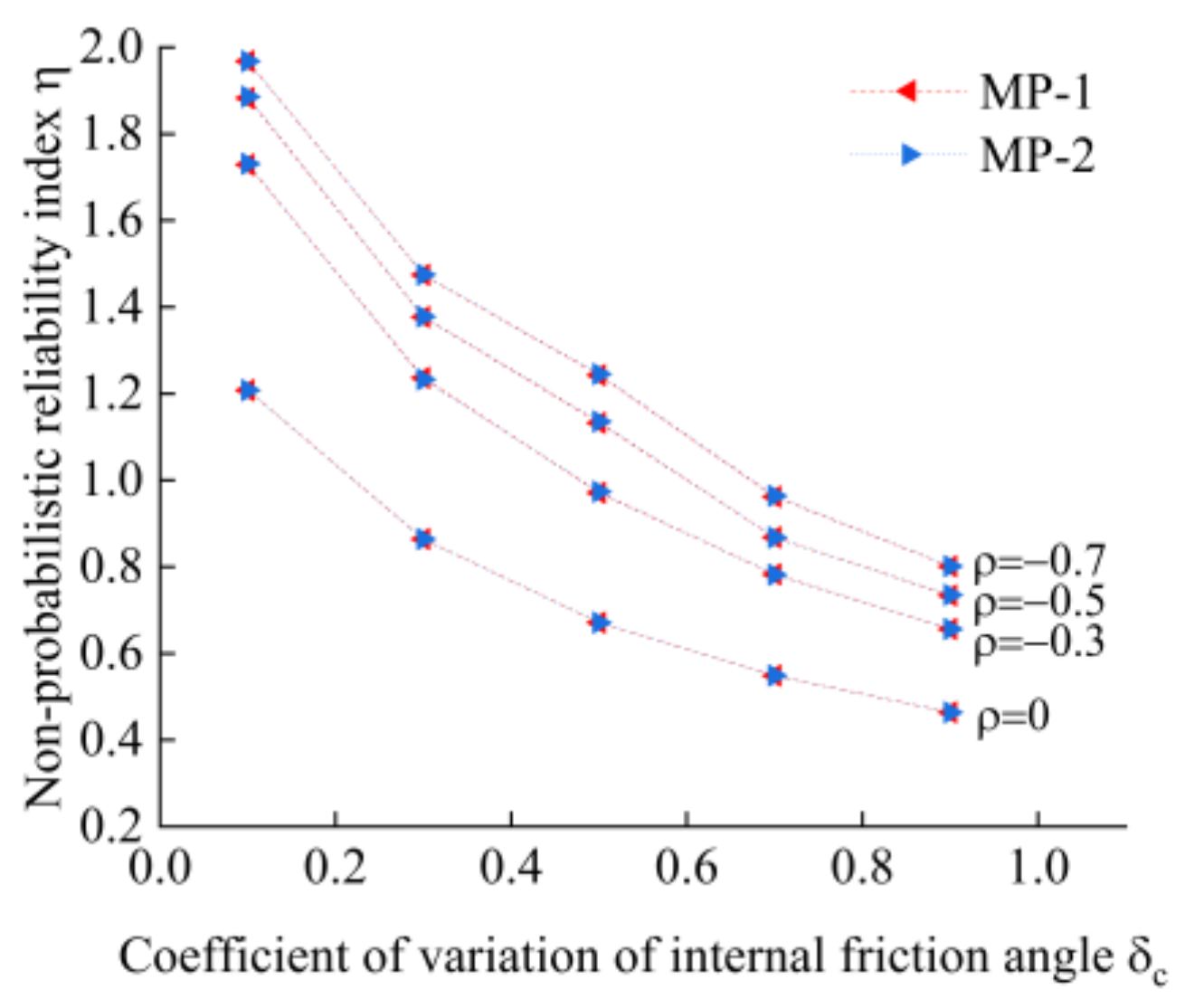 Applsci 13 09874 g007