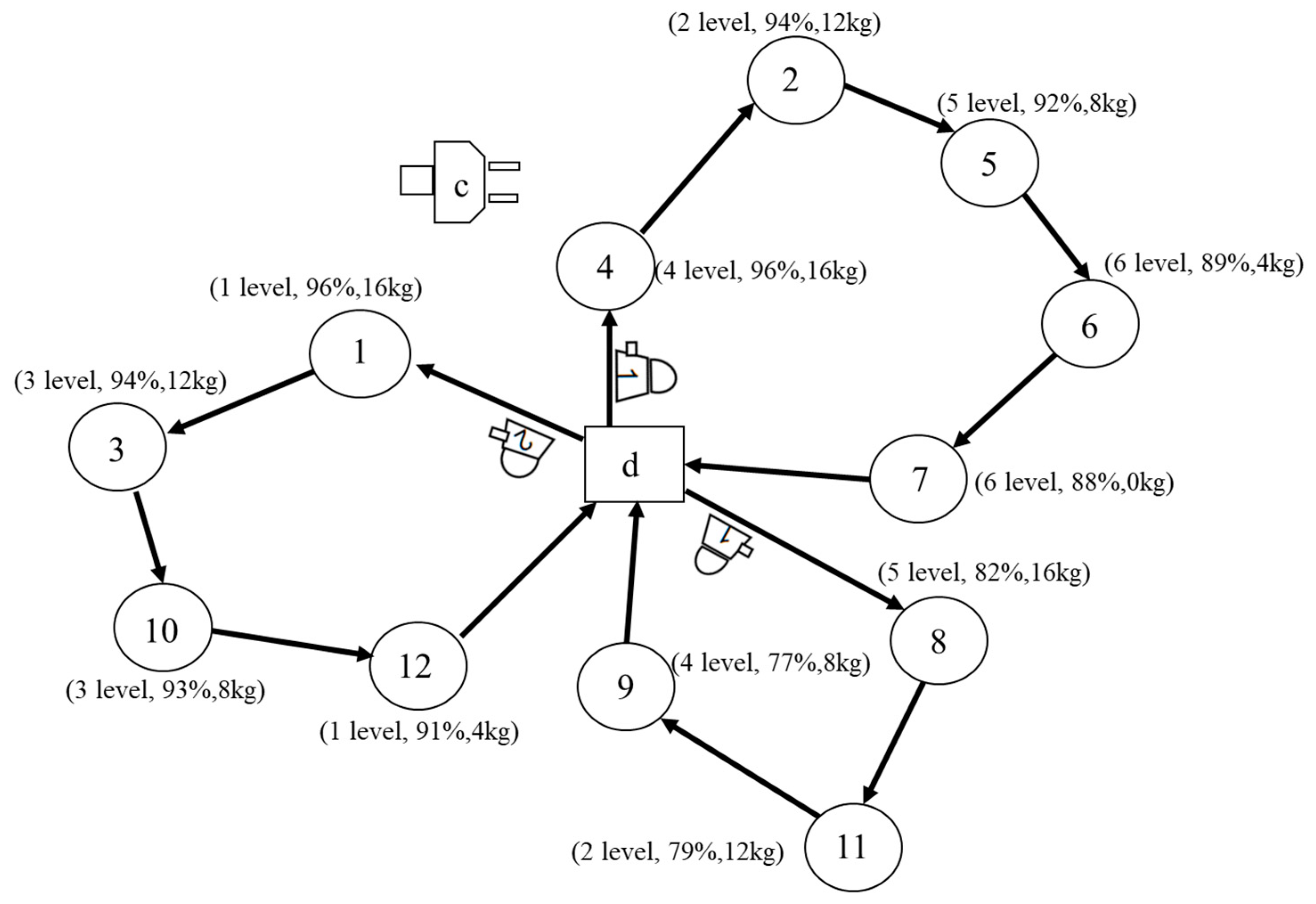 Applsci 13 09879 g008
