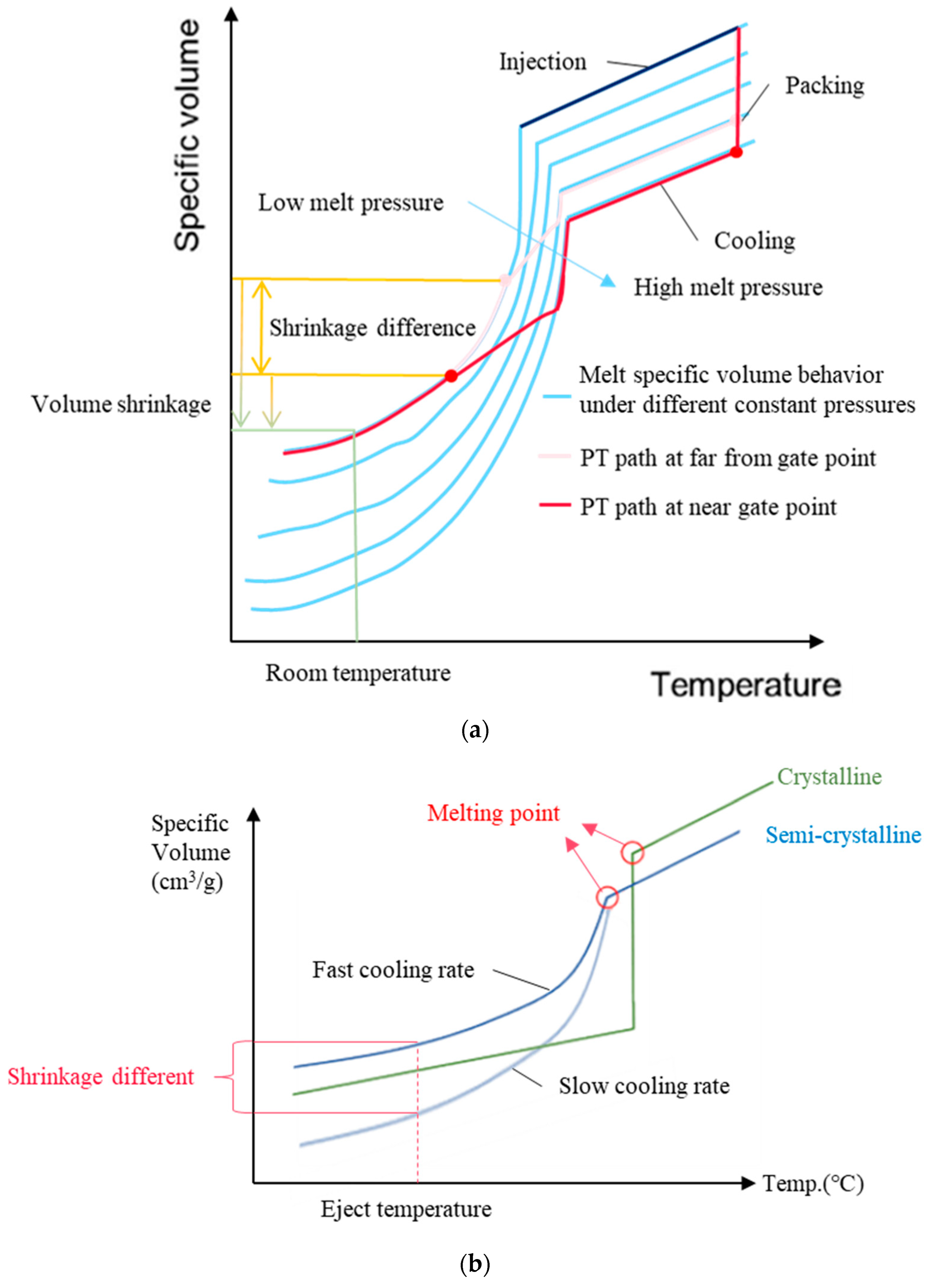 Applsci 13 09884 g001
