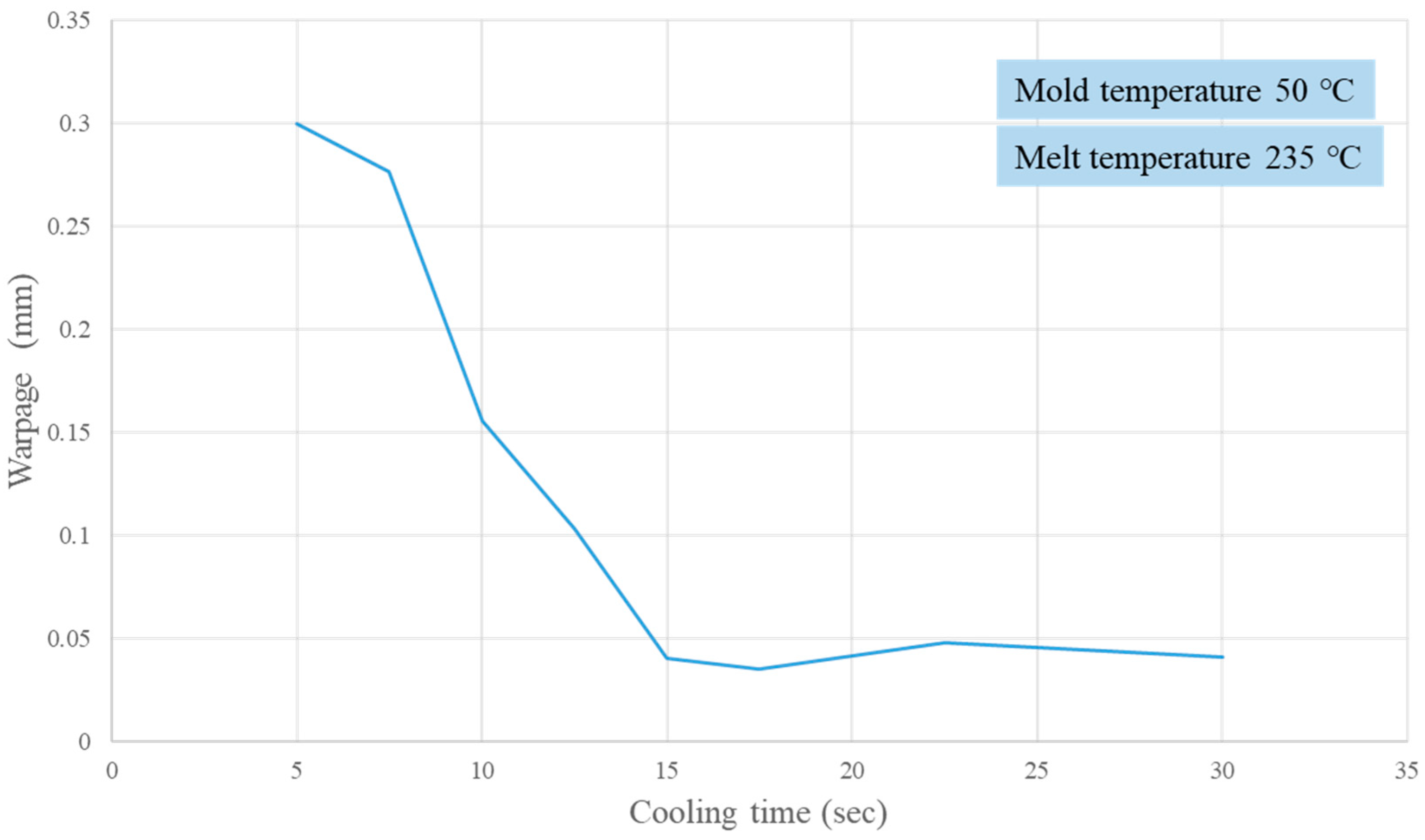 Applsci 13 09884 g011