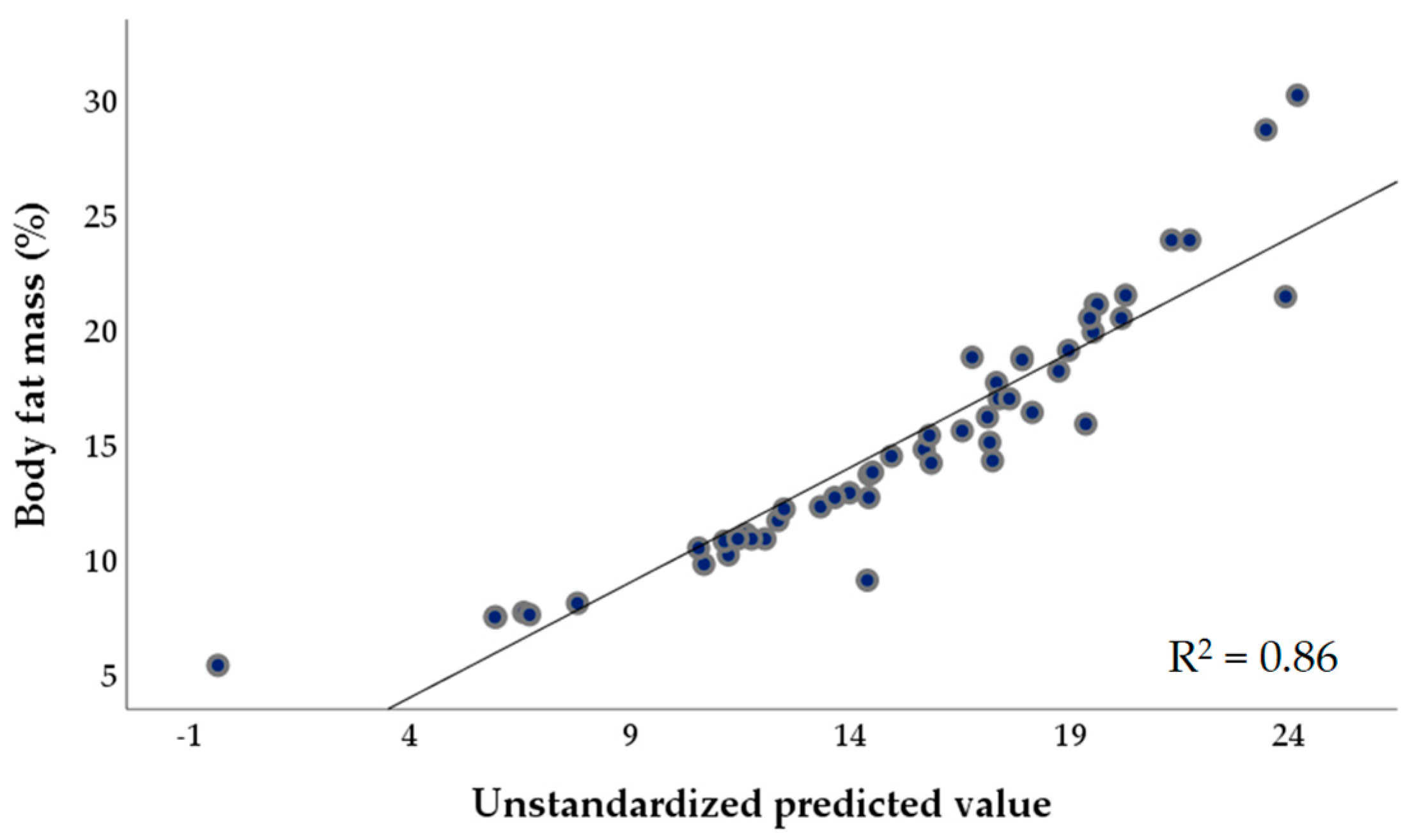 Applied Sciences Free FullText Establishing Benchmark Percentiles