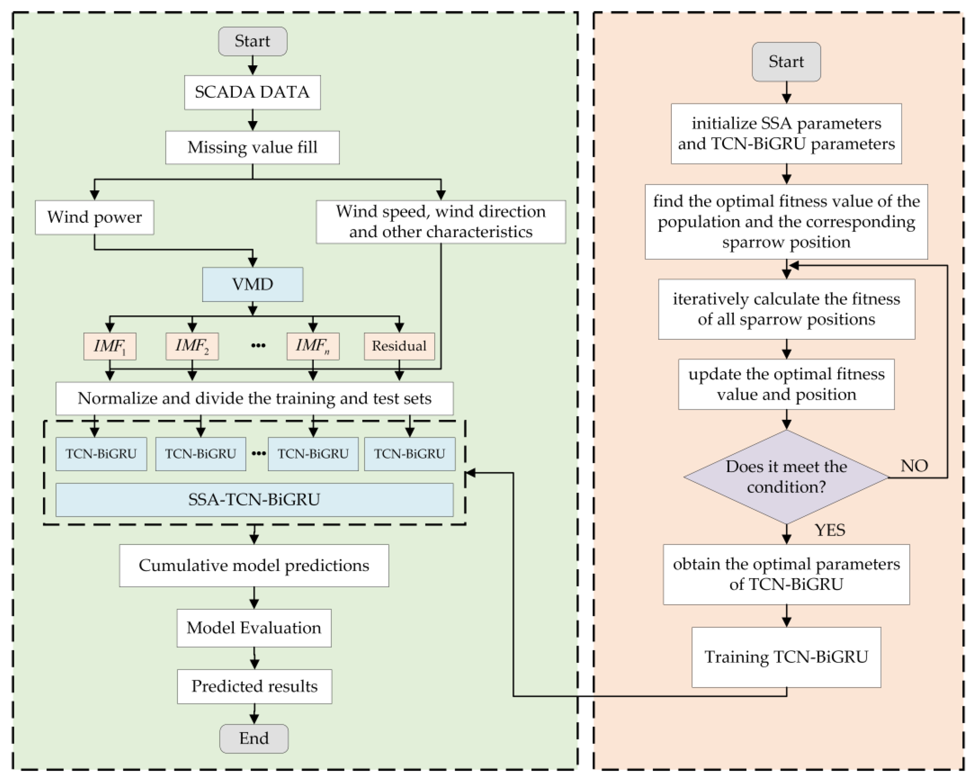 Applsci 13 09888 g006
